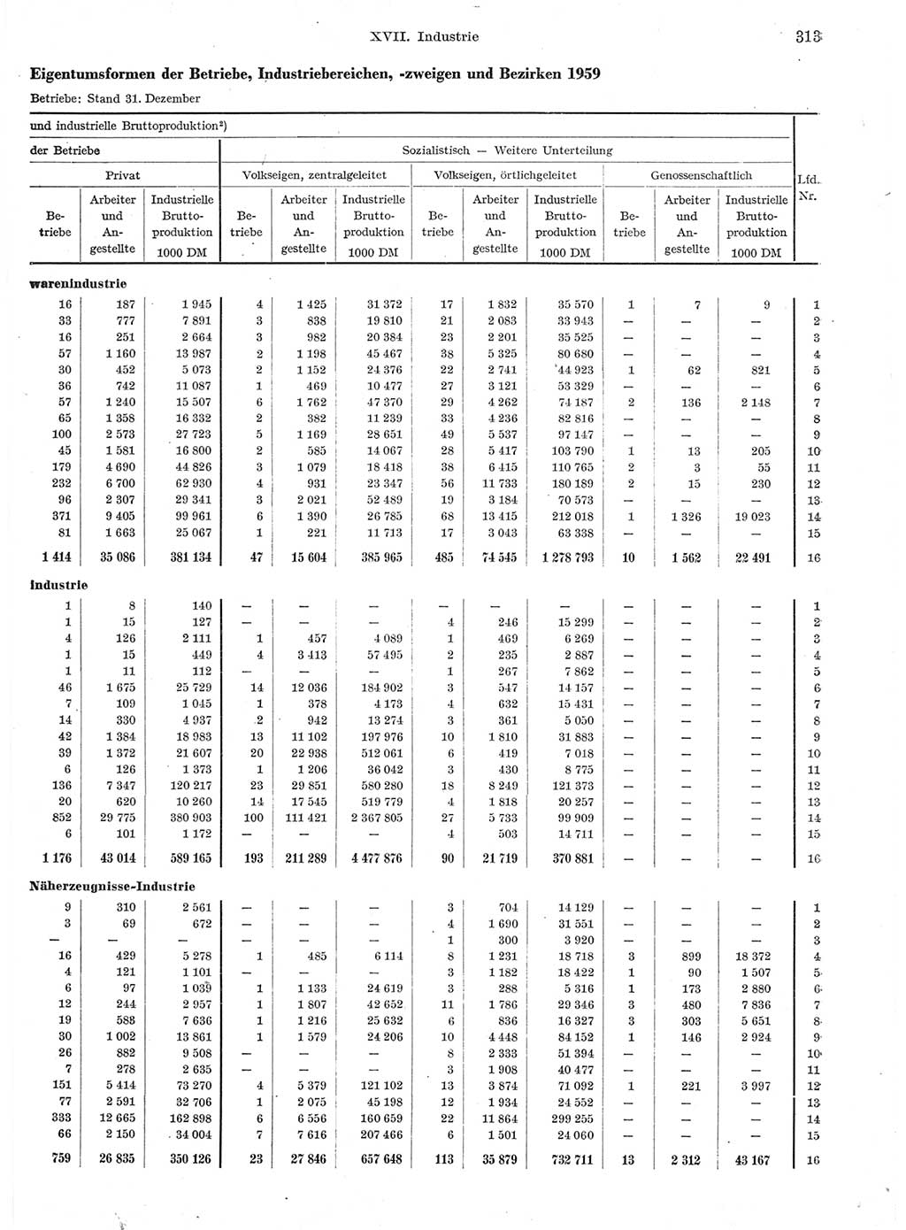 Statistisches Jahrbuch der Deutschen Demokratischen Republik (DDR) 1959, Seite 313 (Stat. Jb. DDR 1959, S. 313)