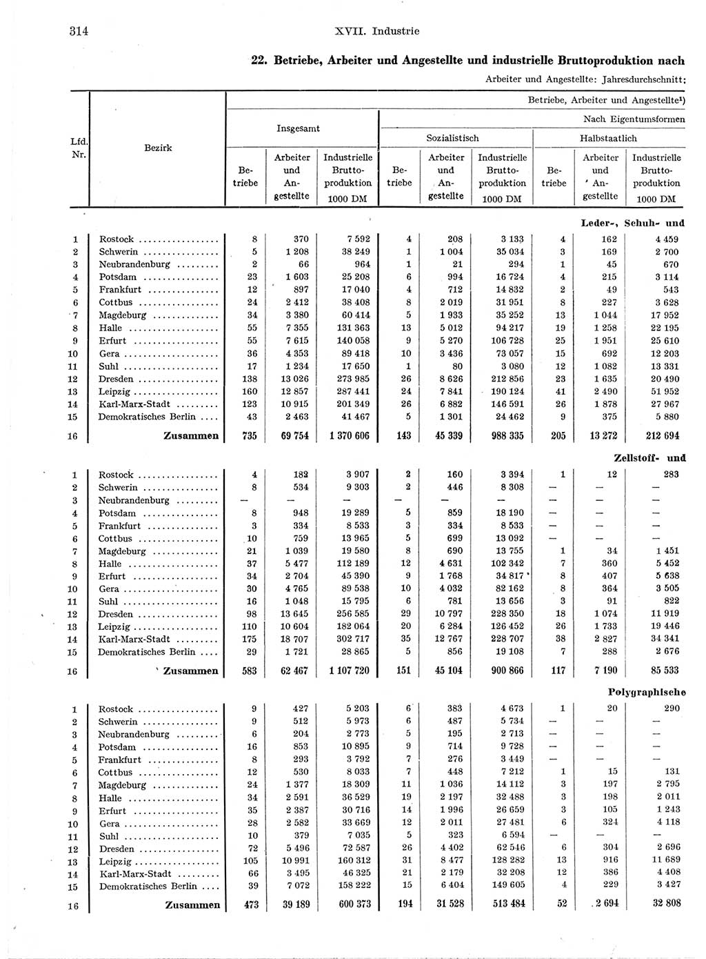Statistisches Jahrbuch der Deutschen Demokratischen Republik (DDR) 1959, Seite 314 (Stat. Jb. DDR 1959, S. 314)