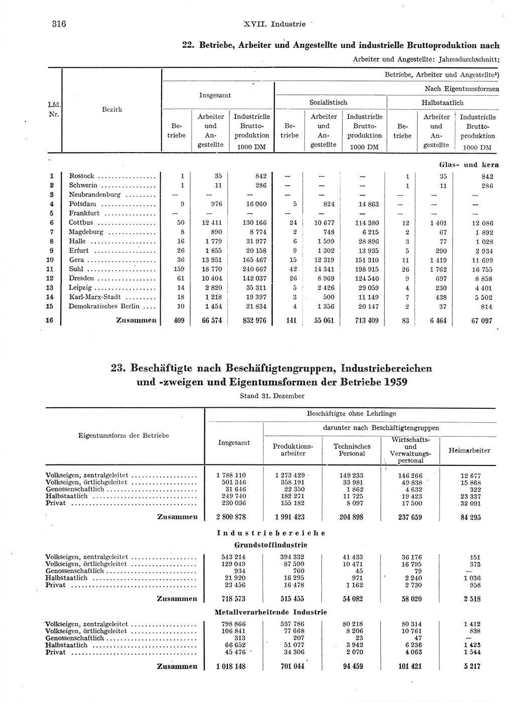 Statistisches Jahrbuch der Deutschen Demokratischen Republik (DDR) 1959, Seite 316 (Stat. Jb. DDR 1959, S. 316)