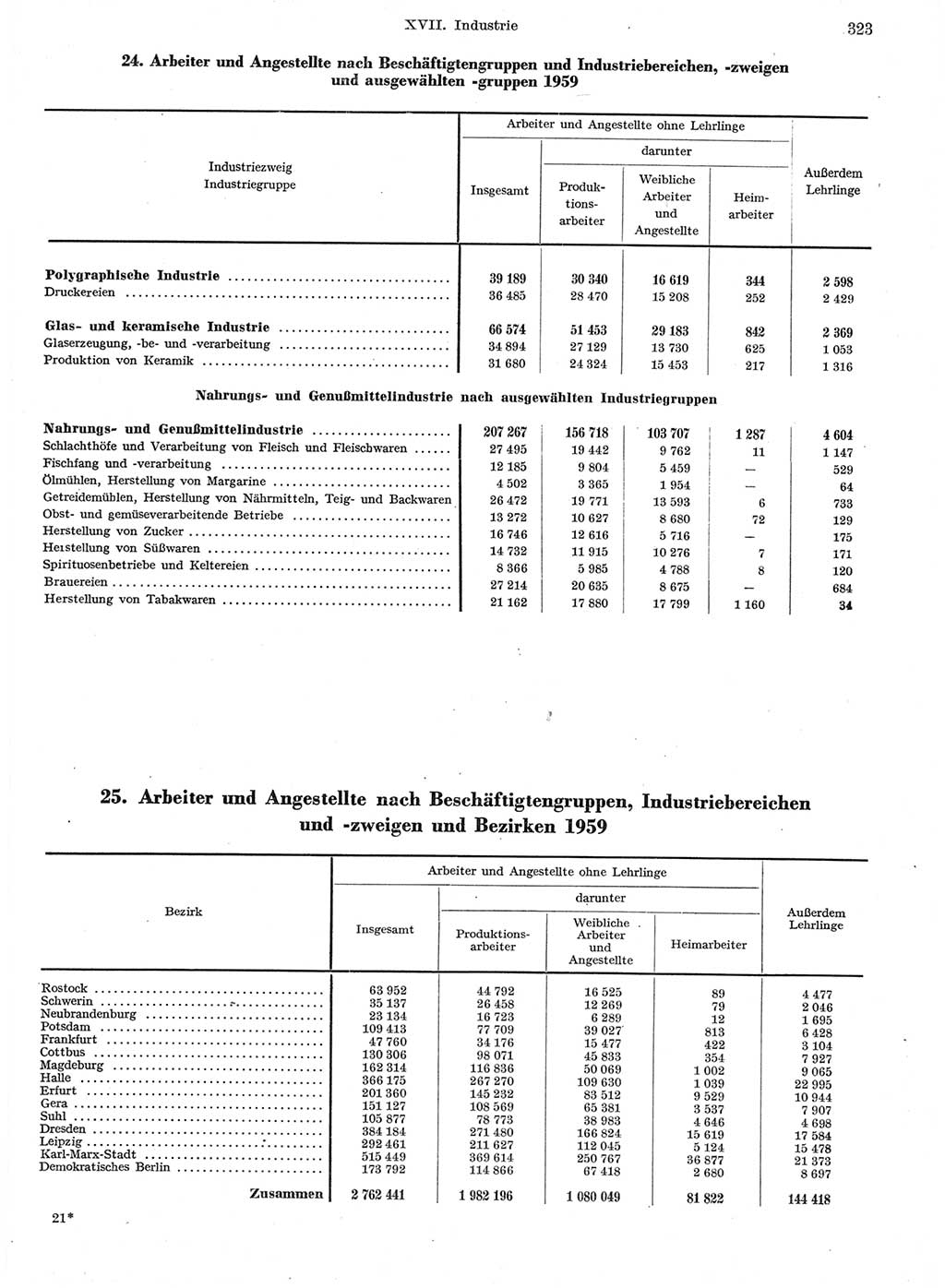 Statistisches Jahrbuch der Deutschen Demokratischen Republik (DDR) 1959, Seite 323 (Stat. Jb. DDR 1959, S. 323)