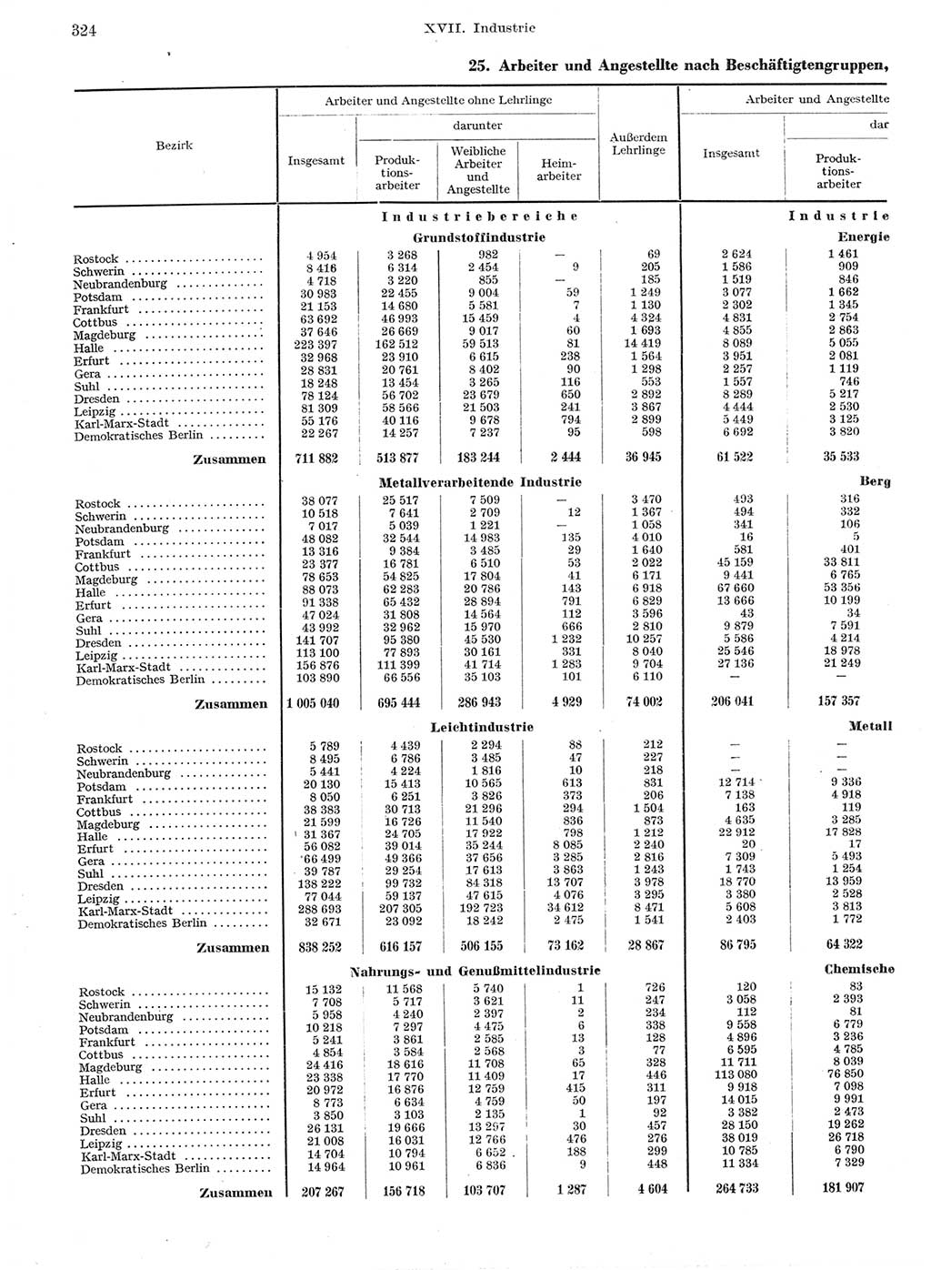 Statistisches Jahrbuch der Deutschen Demokratischen Republik (DDR) 1959, Seite 324 (Stat. Jb. DDR 1959, S. 324)