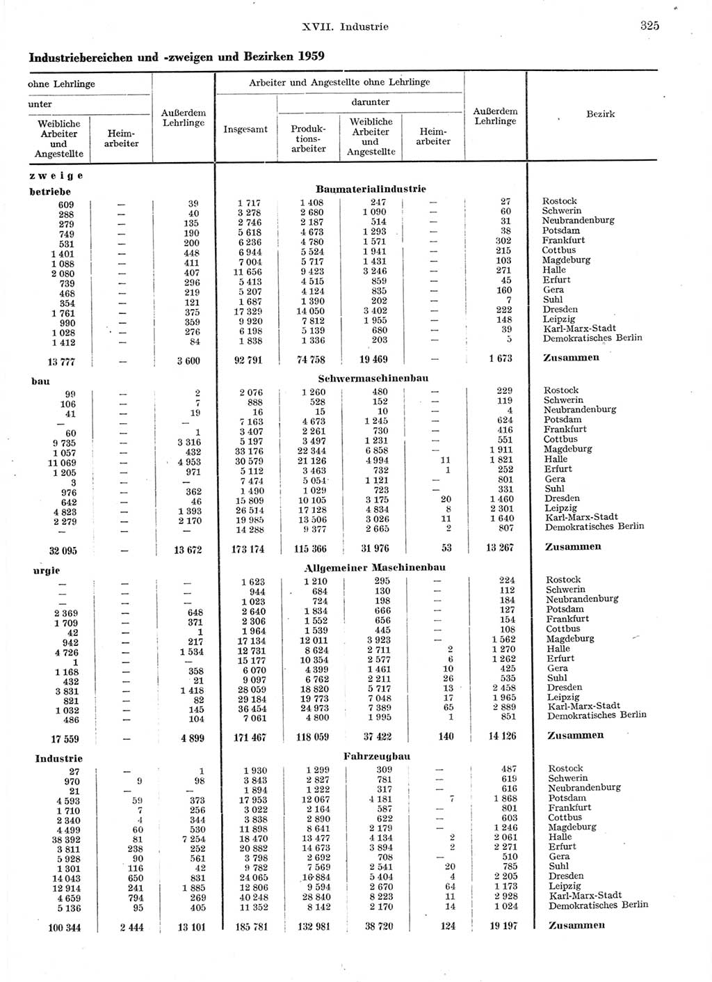 Statistisches Jahrbuch der Deutschen Demokratischen Republik (DDR) 1959, Seite 325 (Stat. Jb. DDR 1959, S. 325)