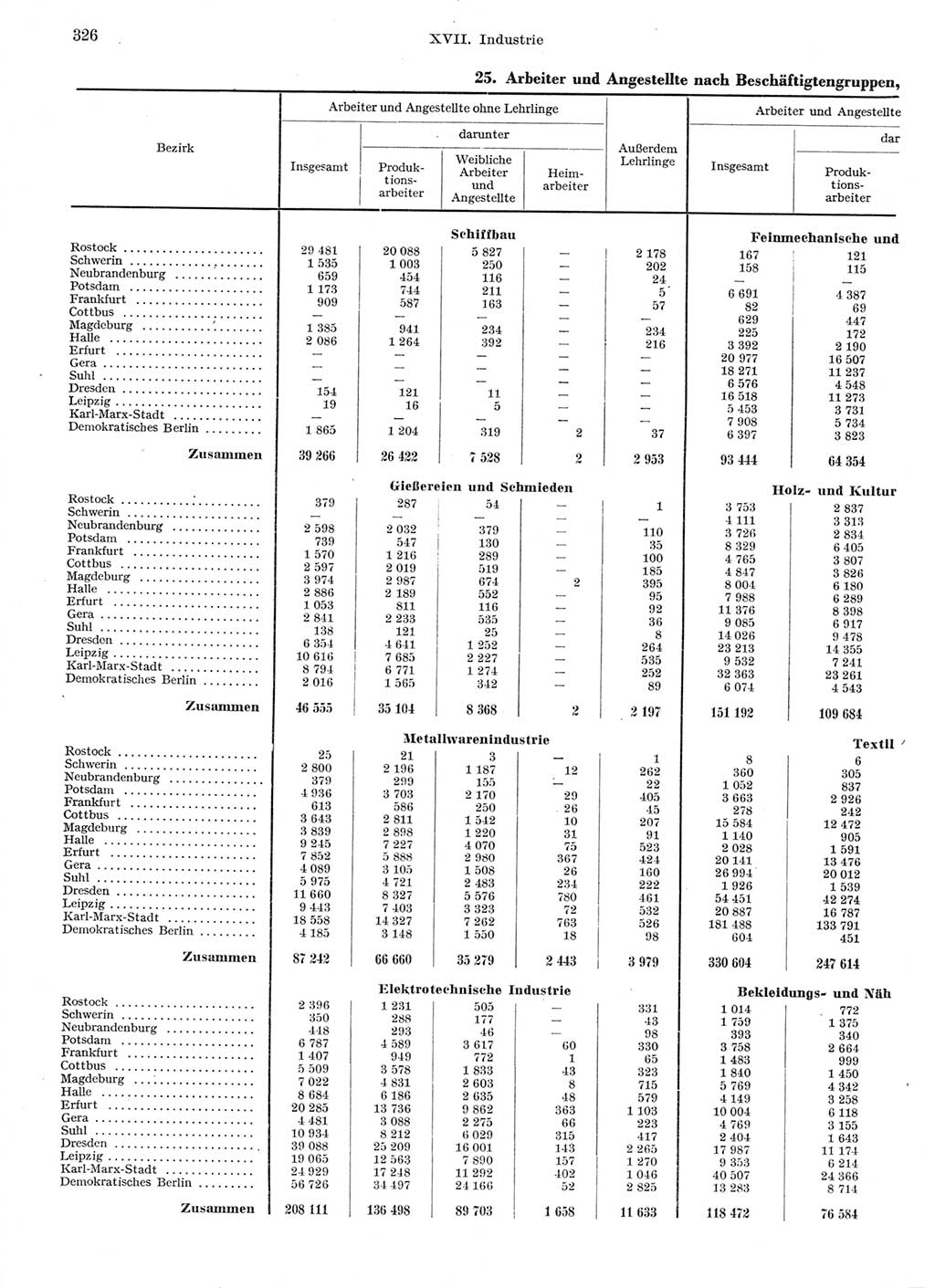 Statistisches Jahrbuch der Deutschen Demokratischen Republik (DDR) 1959, Seite 326 (Stat. Jb. DDR 1959, S. 326)