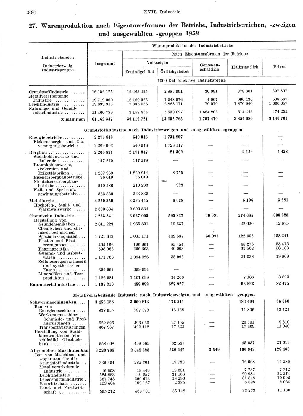 Statistisches Jahrbuch der Deutschen Demokratischen Republik (DDR) 1959, Seite 330 (Stat. Jb. DDR 1959, S. 330)