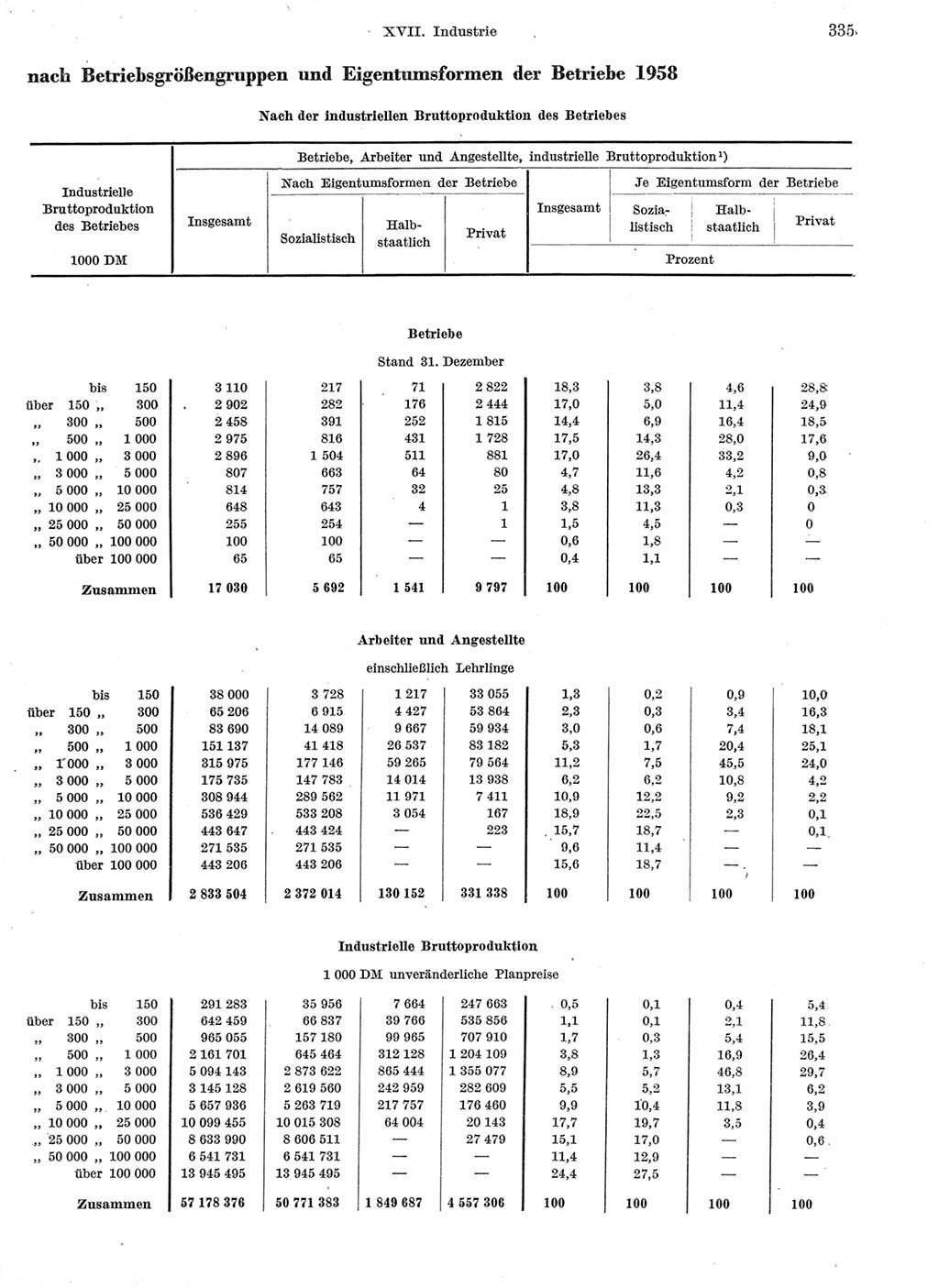 Statistisches Jahrbuch der Deutschen Demokratischen Republik (DDR) 1959, Seite 335 (Stat. Jb. DDR 1959, S. 335)