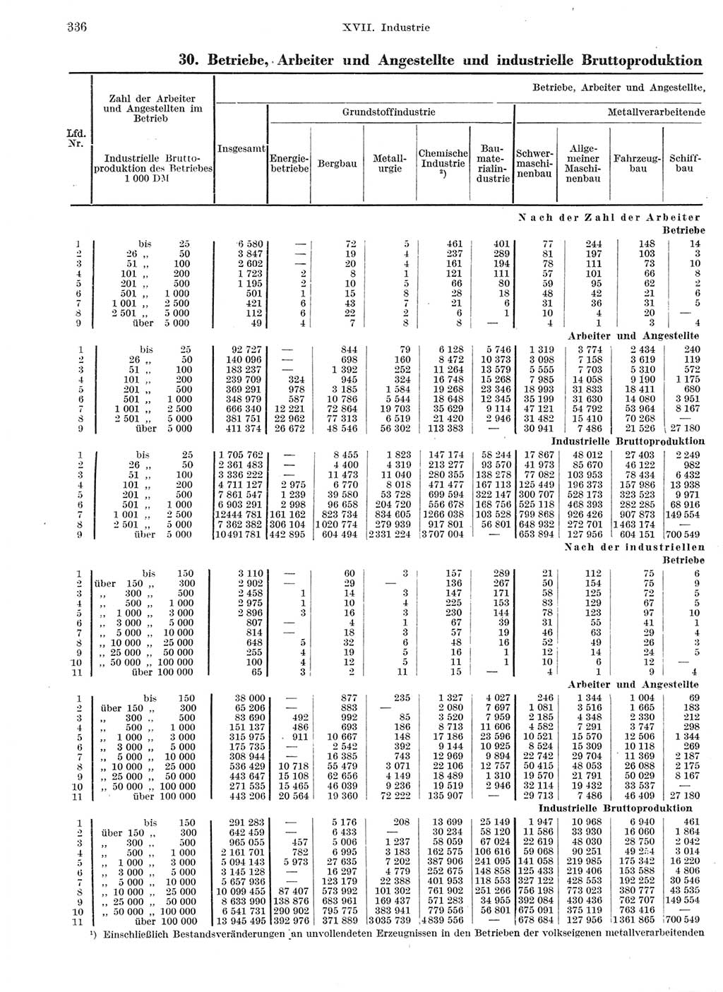 Statistisches Jahrbuch der Deutschen Demokratischen Republik (DDR) 1959, Seite 336 (Stat. Jb. DDR 1959, S. 336)