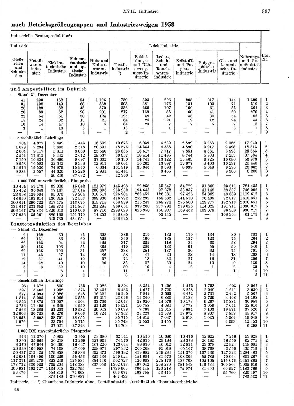 Statistisches Jahrbuch der Deutschen Demokratischen Republik (DDR) 1959, Seite 337 (Stat. Jb. DDR 1959, S. 337)