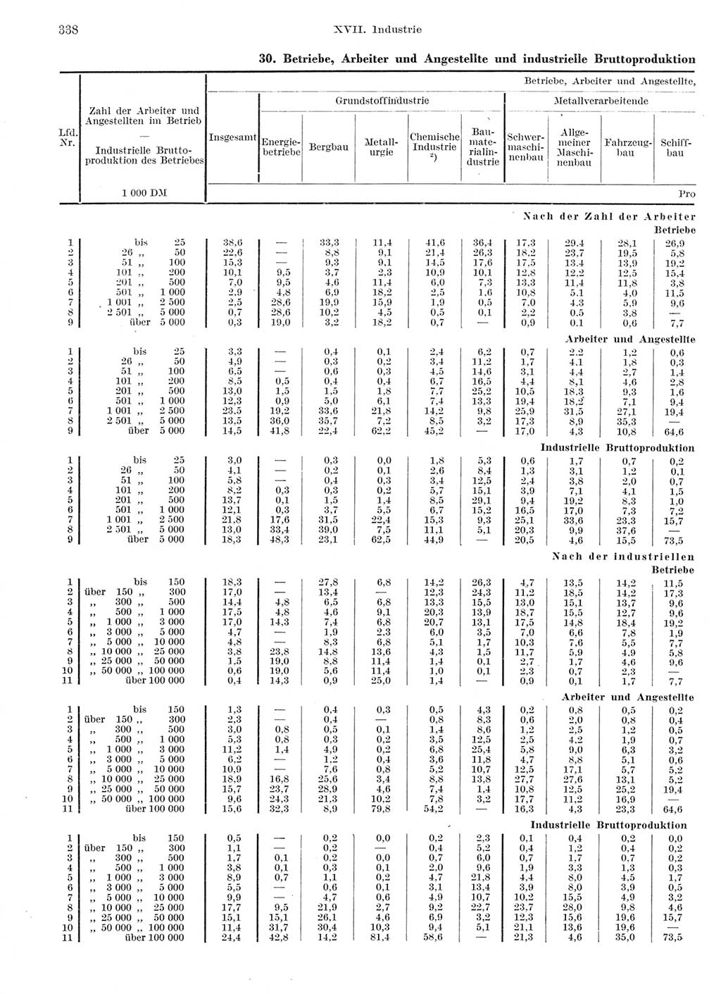 Statistisches Jahrbuch der Deutschen Demokratischen Republik (DDR) 1959, Seite 338 (Stat. Jb. DDR 1959, S. 338)
