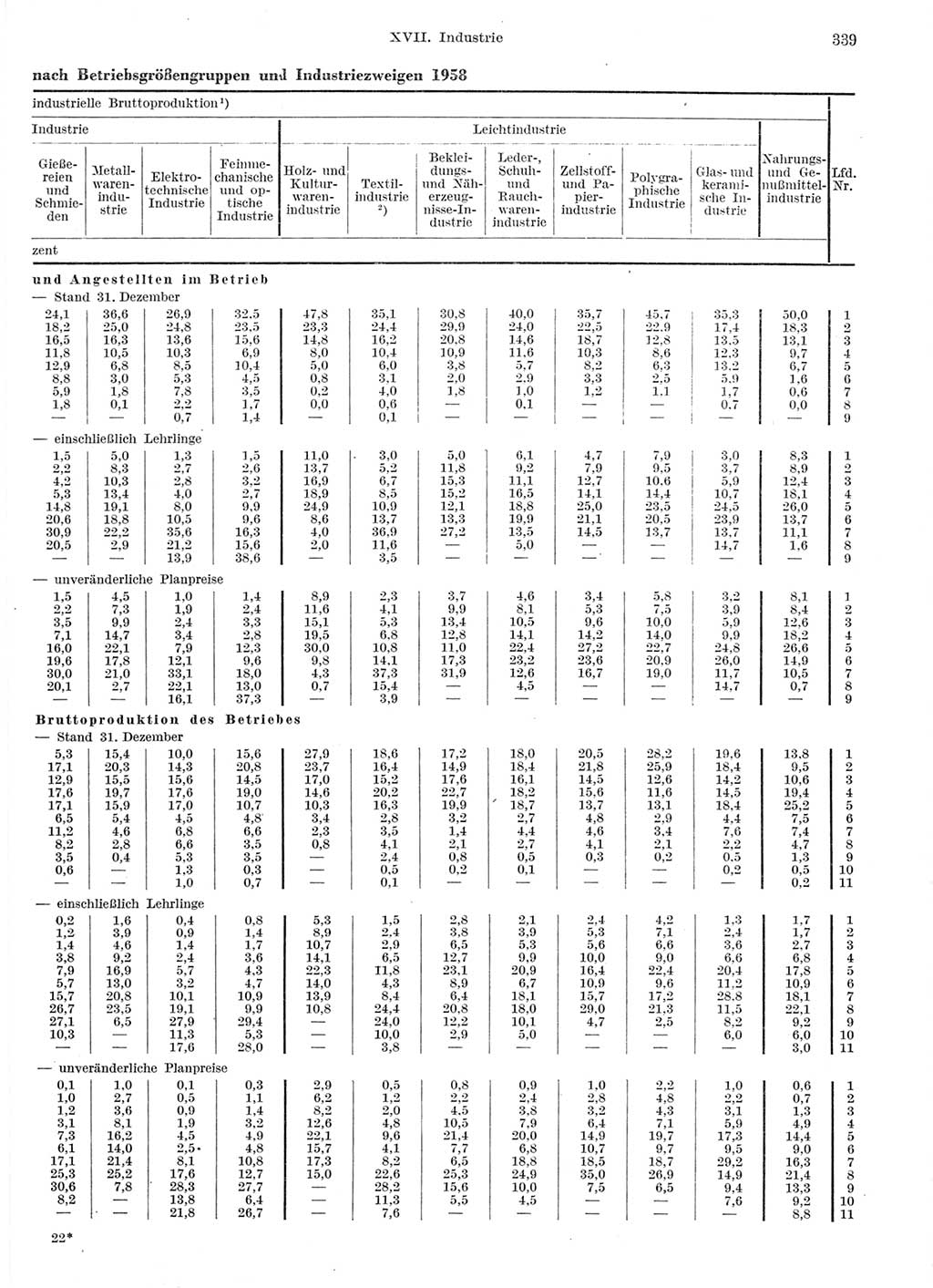 Statistisches Jahrbuch der Deutschen Demokratischen Republik (DDR) 1959, Seite 339 (Stat. Jb. DDR 1959, S. 339)