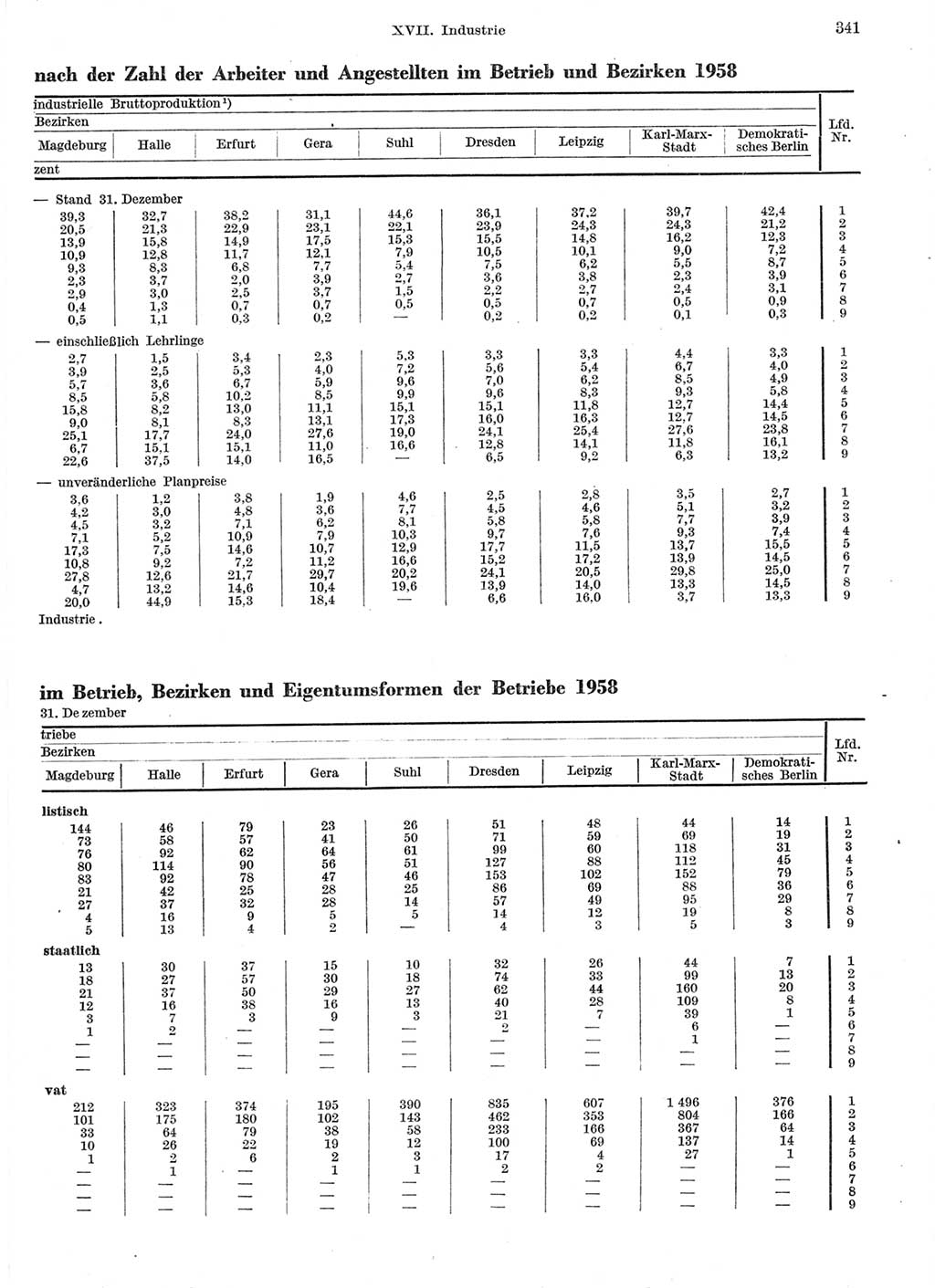 Statistisches Jahrbuch der Deutschen Demokratischen Republik (DDR) 1959, Seite 341 (Stat. Jb. DDR 1959, S. 341)