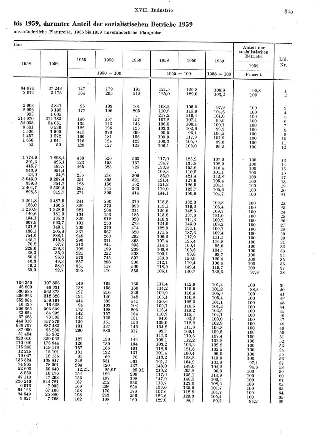 Statistisches Jahrbuch der Deutschen Demokratischen Republik (DDR) 1959, Seite 345 (Stat. Jb. DDR 1959, S. 345)