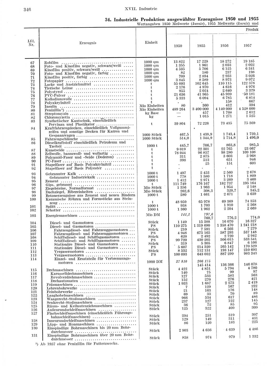 Statistisches Jahrbuch der Deutschen Demokratischen Republik (DDR) 1959, Seite 346 (Stat. Jb. DDR 1959, S. 346)