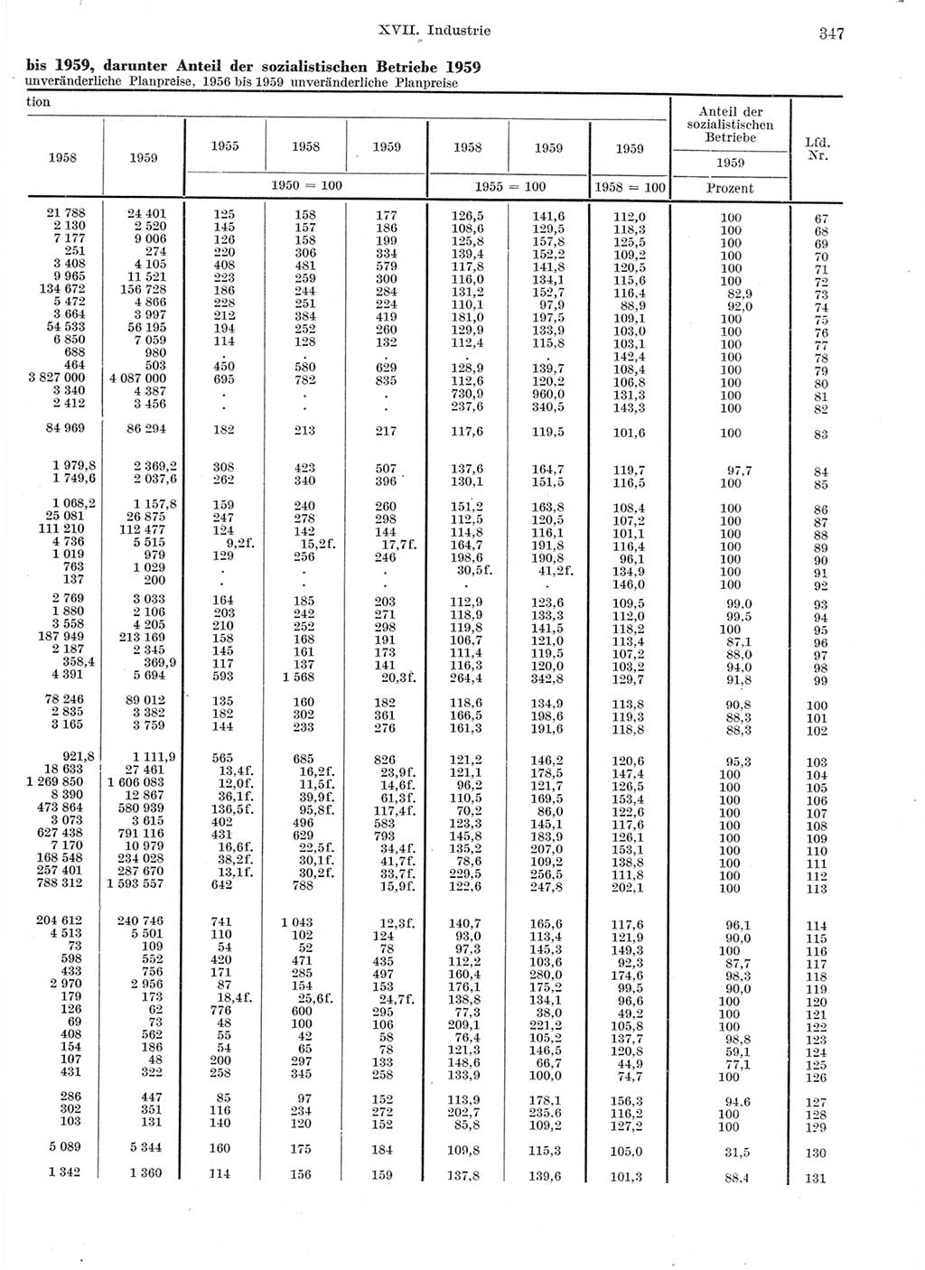Statistisches Jahrbuch der Deutschen Demokratischen Republik (DDR) 1959, Seite 347 (Stat. Jb. DDR 1959, S. 347)
