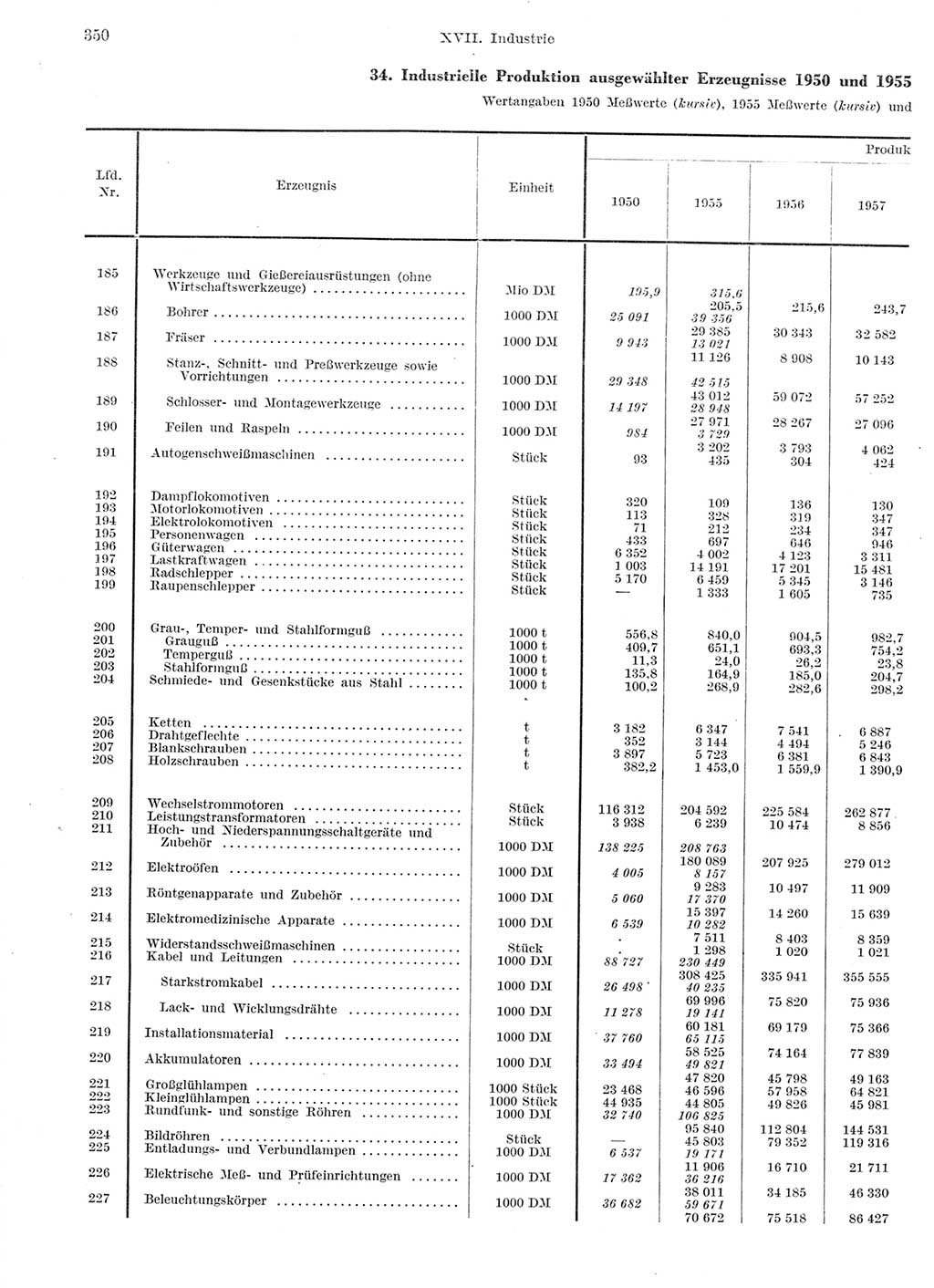 Statistisches Jahrbuch der Deutschen Demokratischen Republik (DDR) 1959, Seite 350 (Stat. Jb. DDR 1959, S. 350)