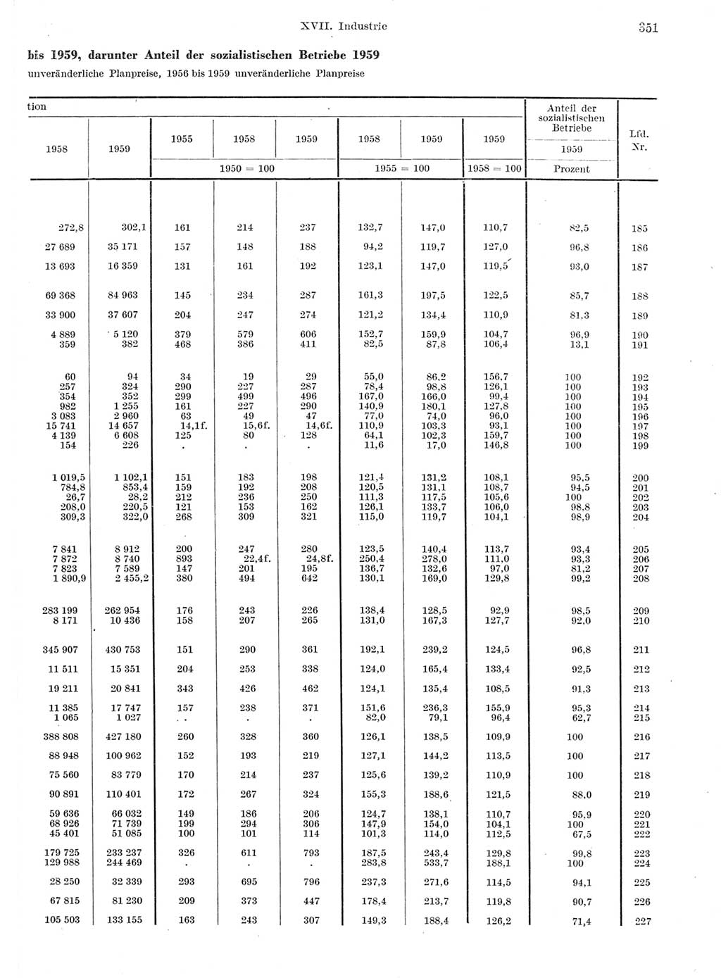 Statistisches Jahrbuch der Deutschen Demokratischen Republik (DDR) 1959, Seite 351 (Stat. Jb. DDR 1959, S. 351)