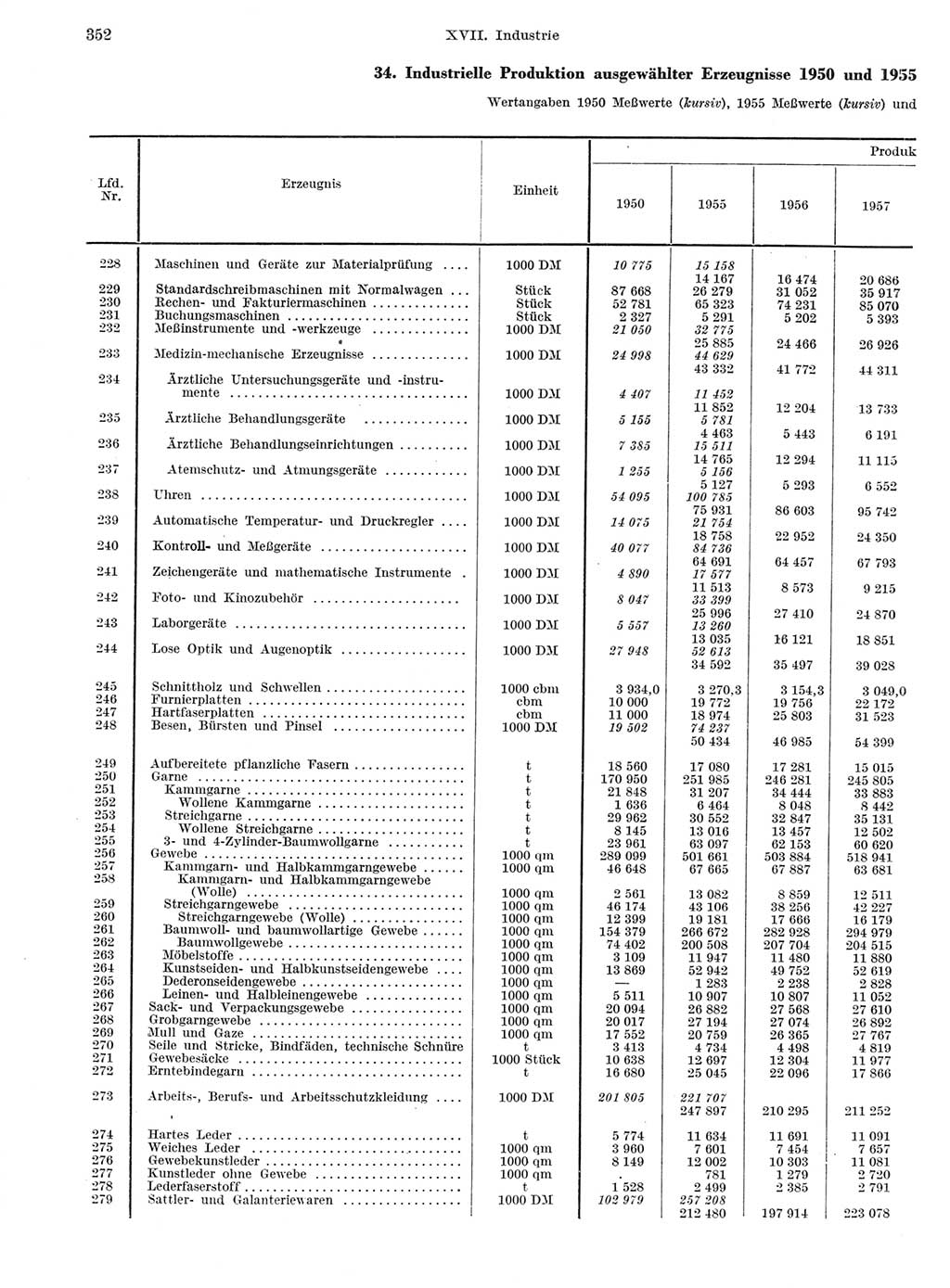 Statistisches Jahrbuch der Deutschen Demokratischen Republik (DDR) 1959, Seite 352 (Stat. Jb. DDR 1959, S. 352)
