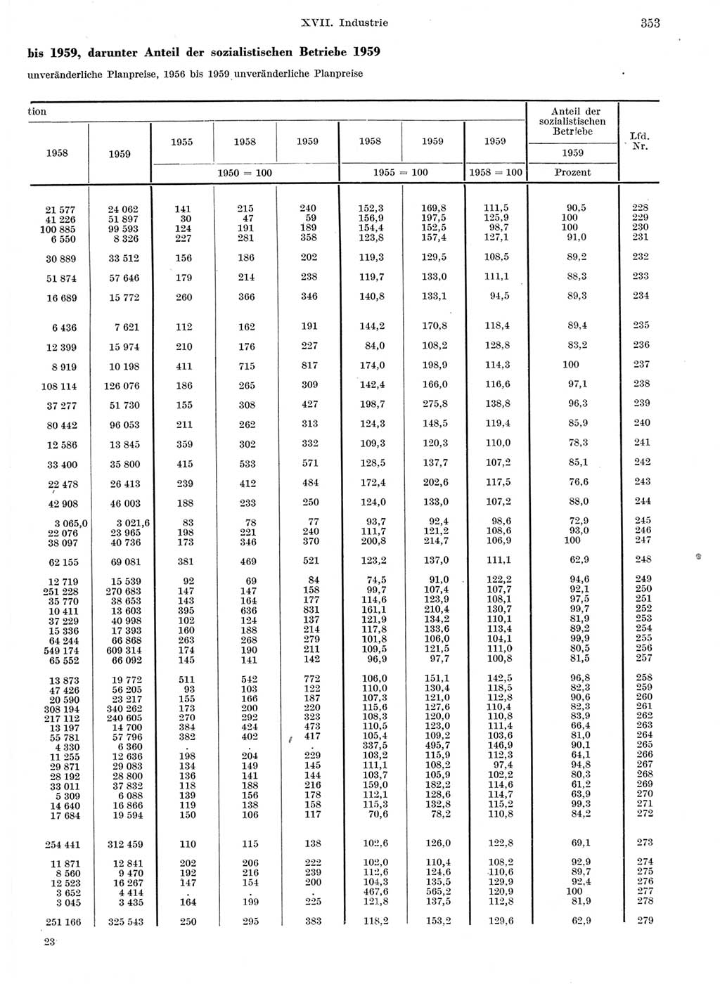 Statistisches Jahrbuch der Deutschen Demokratischen Republik (DDR) 1959, Seite 353 (Stat. Jb. DDR 1959, S. 353)