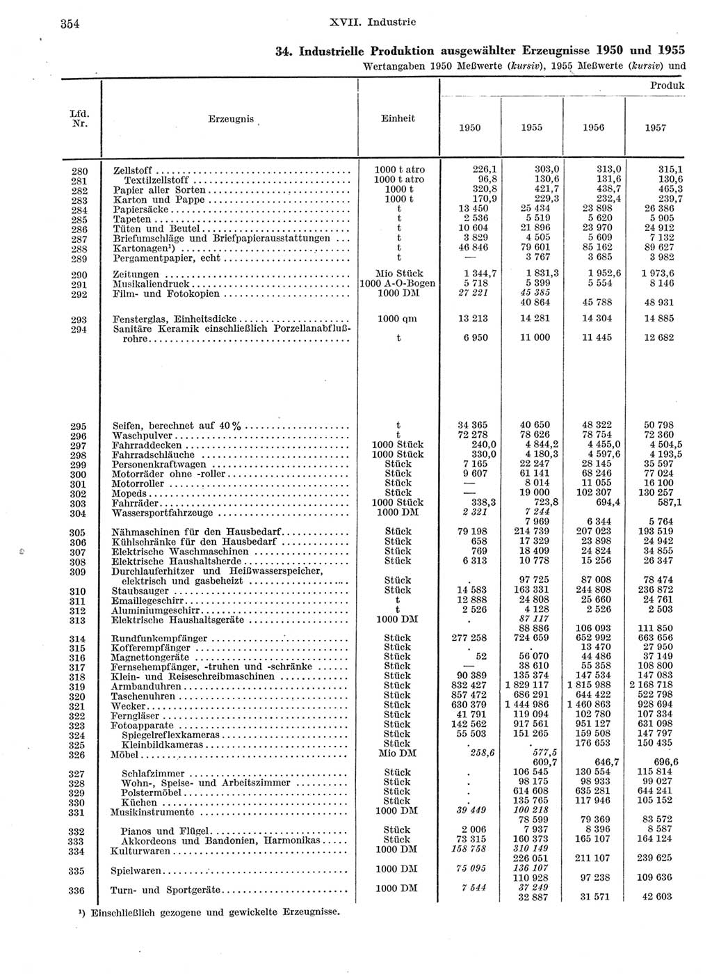 Statistisches Jahrbuch der Deutschen Demokratischen Republik (DDR) 1959, Seite 354 (Stat. Jb. DDR 1959, S. 354)