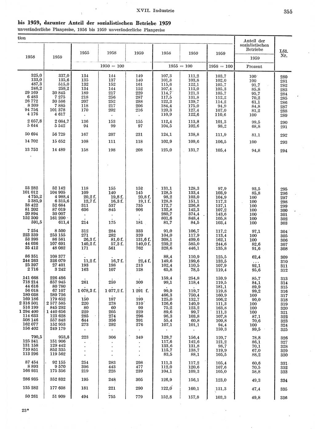 Statistisches Jahrbuch der Deutschen Demokratischen Republik (DDR) 1959, Seite 355 (Stat. Jb. DDR 1959, S. 355)