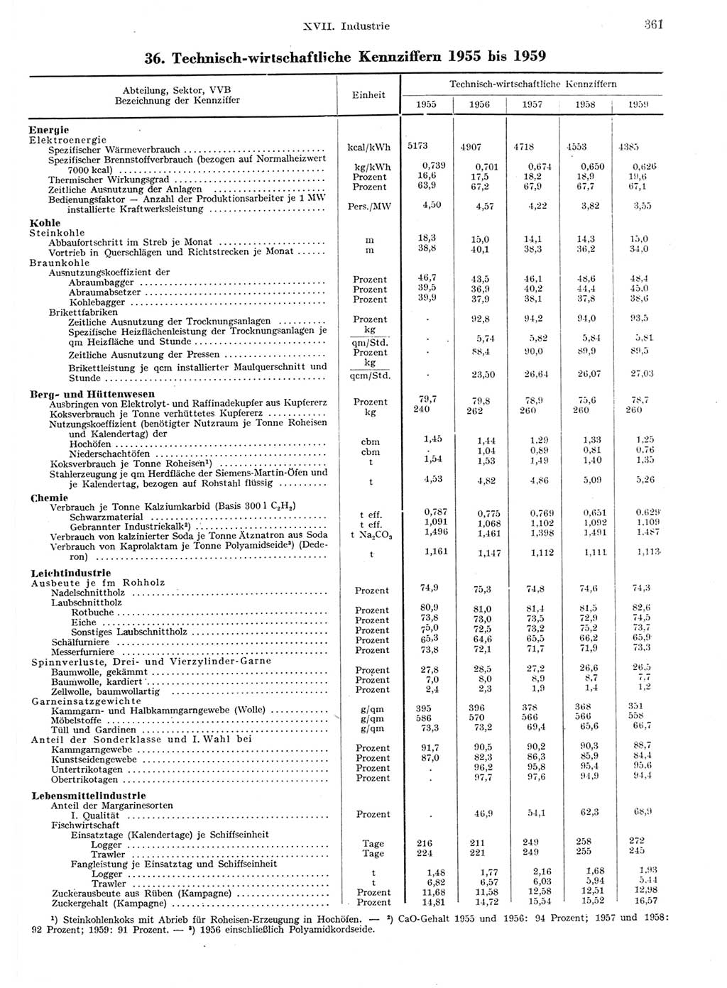 Statistisches Jahrbuch der Deutschen Demokratischen Republik (DDR) 1959, Seite 361 (Stat. Jb. DDR 1959, S. 361)