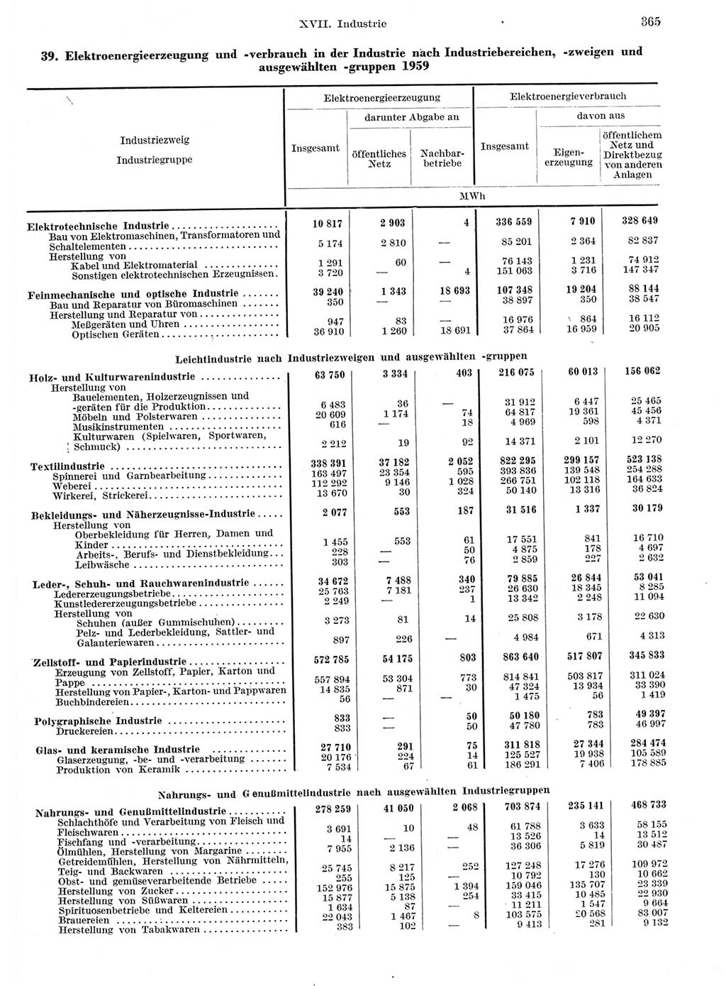 Statistisches Jahrbuch der Deutschen Demokratischen Republik (DDR) 1959, Seite 365 (Stat. Jb. DDR 1959, S. 365)