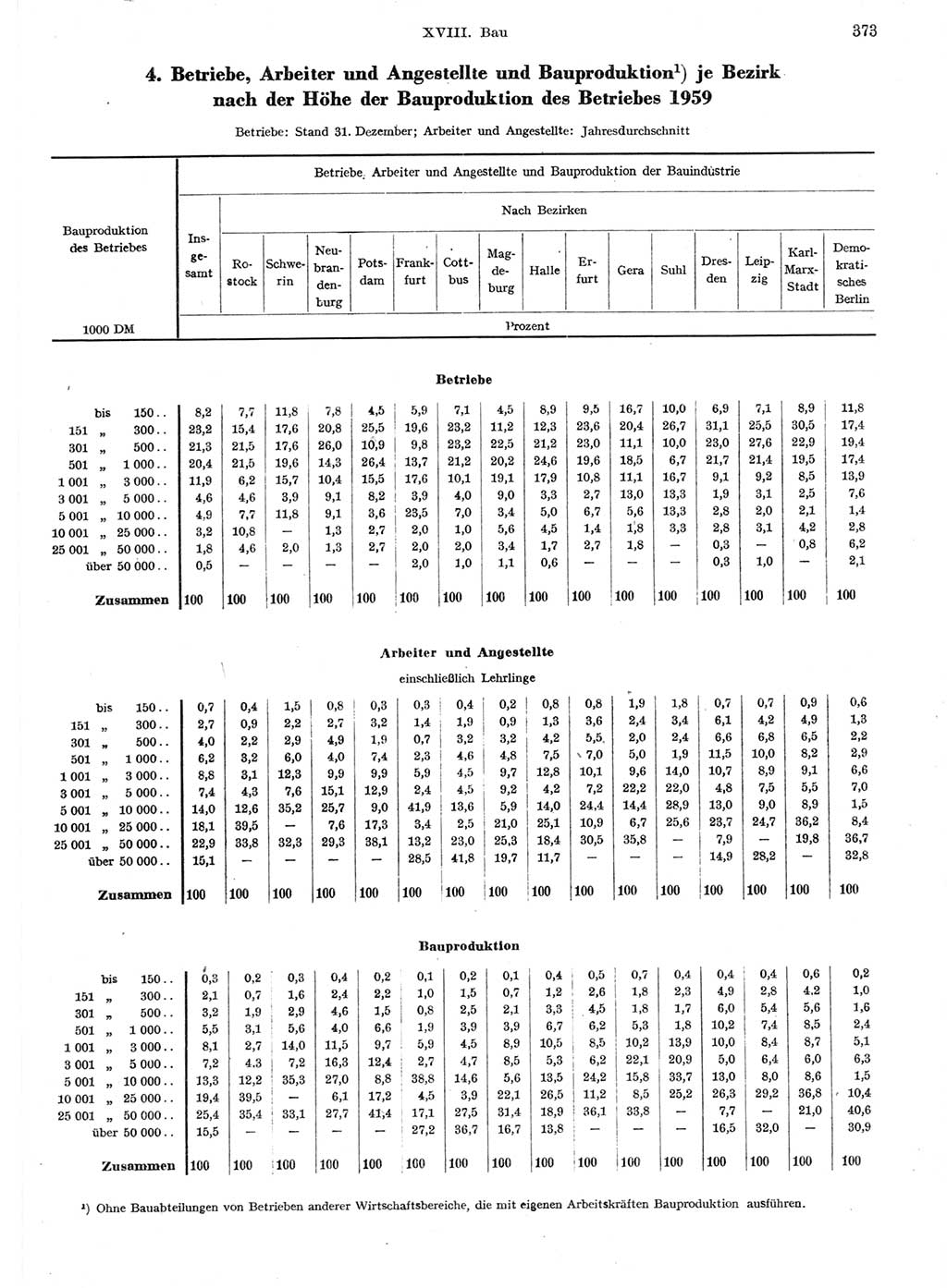Statistisches Jahrbuch der Deutschen Demokratischen Republik (DDR) 1959, Seite 373 (Stat. Jb. DDR 1959, S. 373)