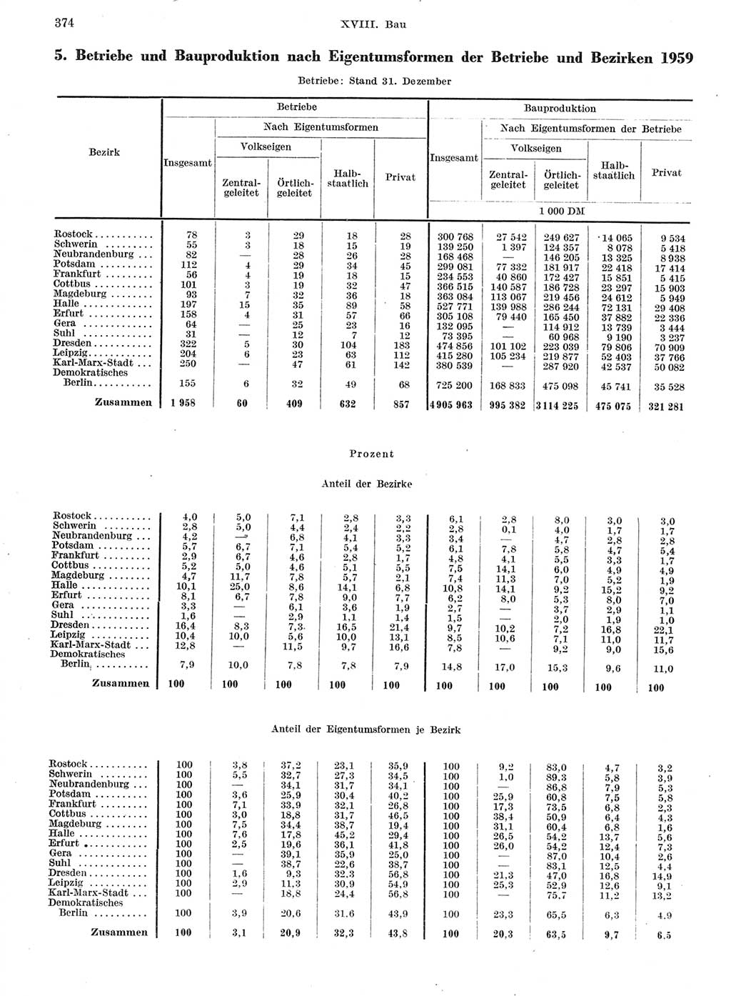 Statistisches Jahrbuch der Deutschen Demokratischen Republik (DDR) 1959, Seite 374 (Stat. Jb. DDR 1959, S. 374)