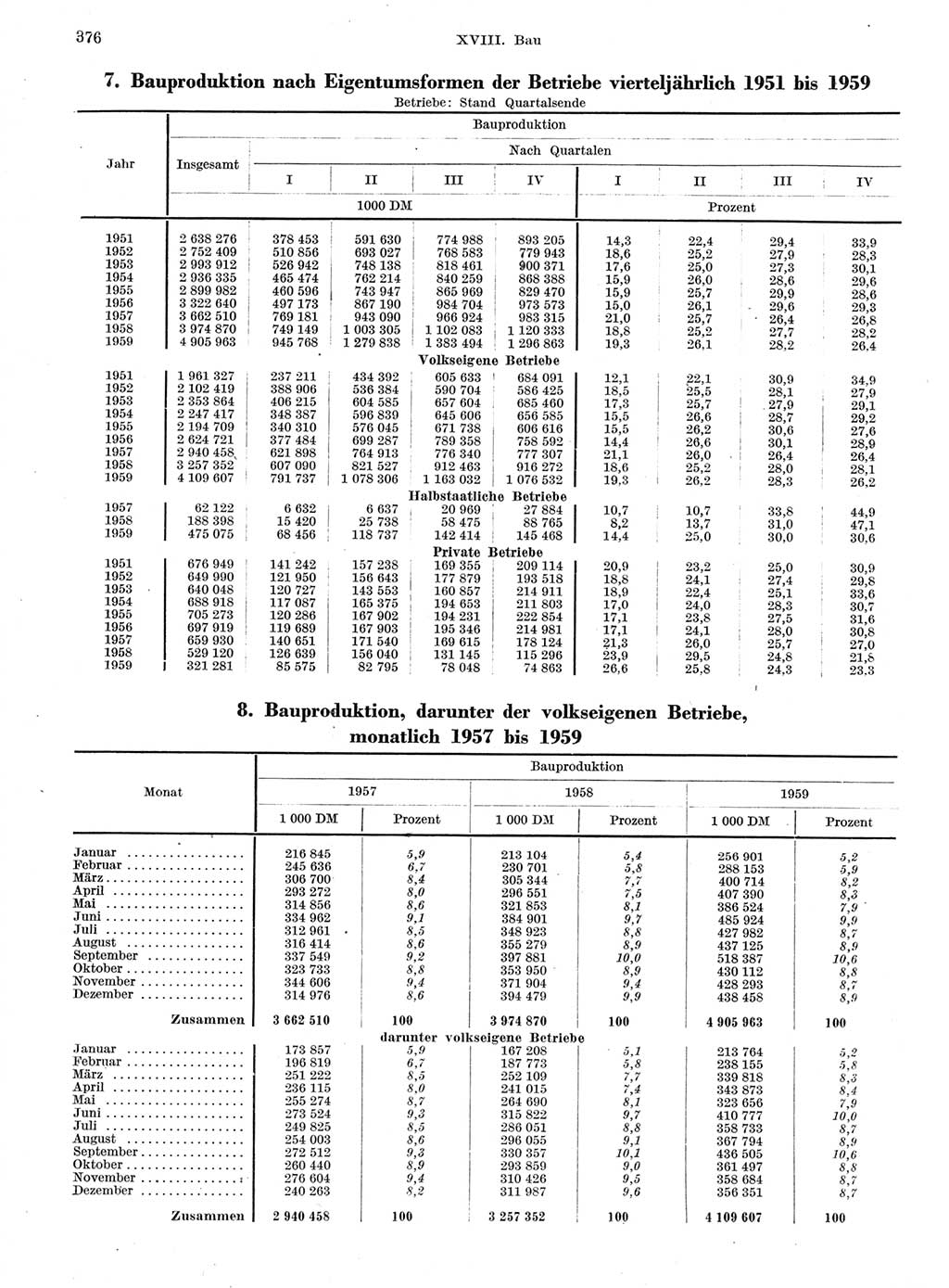 Statistisches Jahrbuch der Deutschen Demokratischen Republik (DDR) 1959, Seite 376 (Stat. Jb. DDR 1959, S. 376)