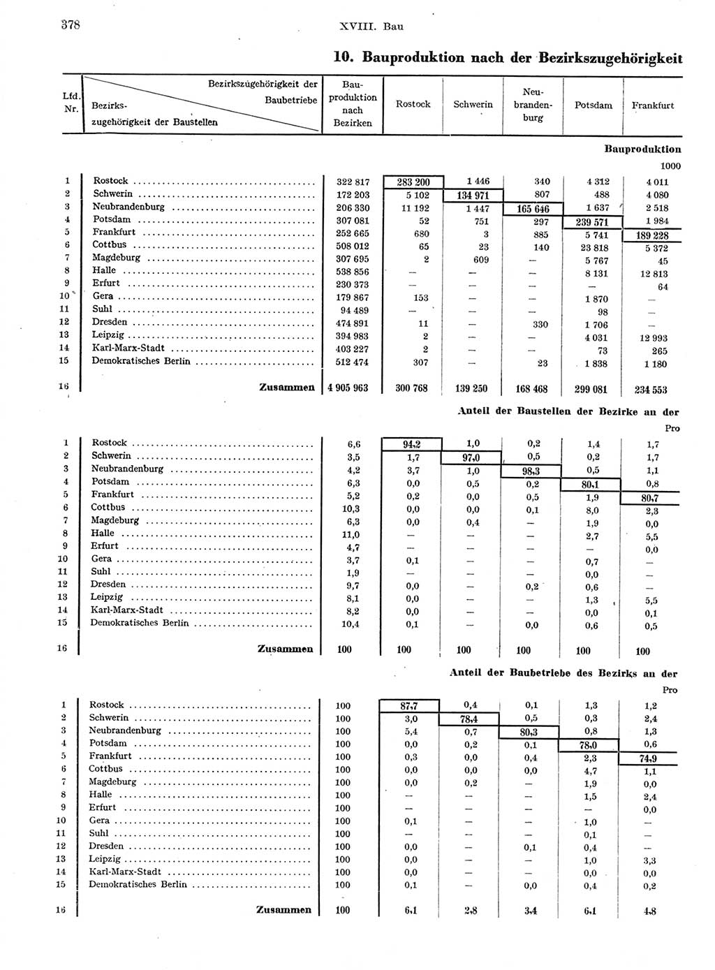Statistisches Jahrbuch der Deutschen Demokratischen Republik (DDR) 1959, Seite 378 (Stat. Jb. DDR 1959, S. 378)