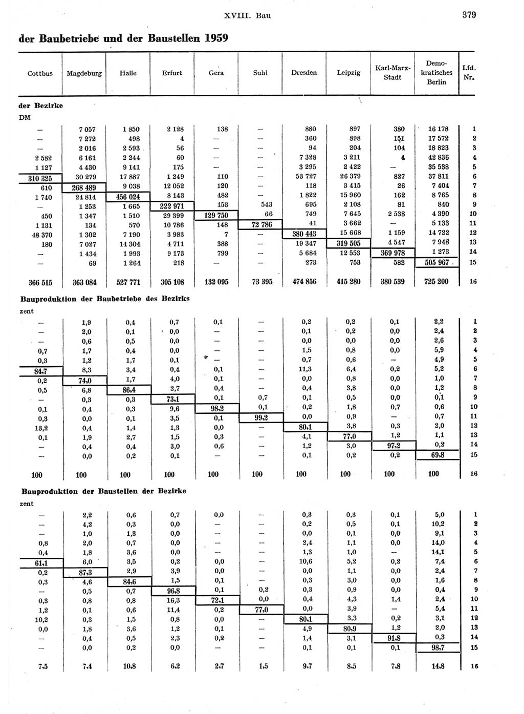 Statistisches Jahrbuch der Deutschen Demokratischen Republik (DDR) 1959, Seite 379 (Stat. Jb. DDR 1959, S. 379)