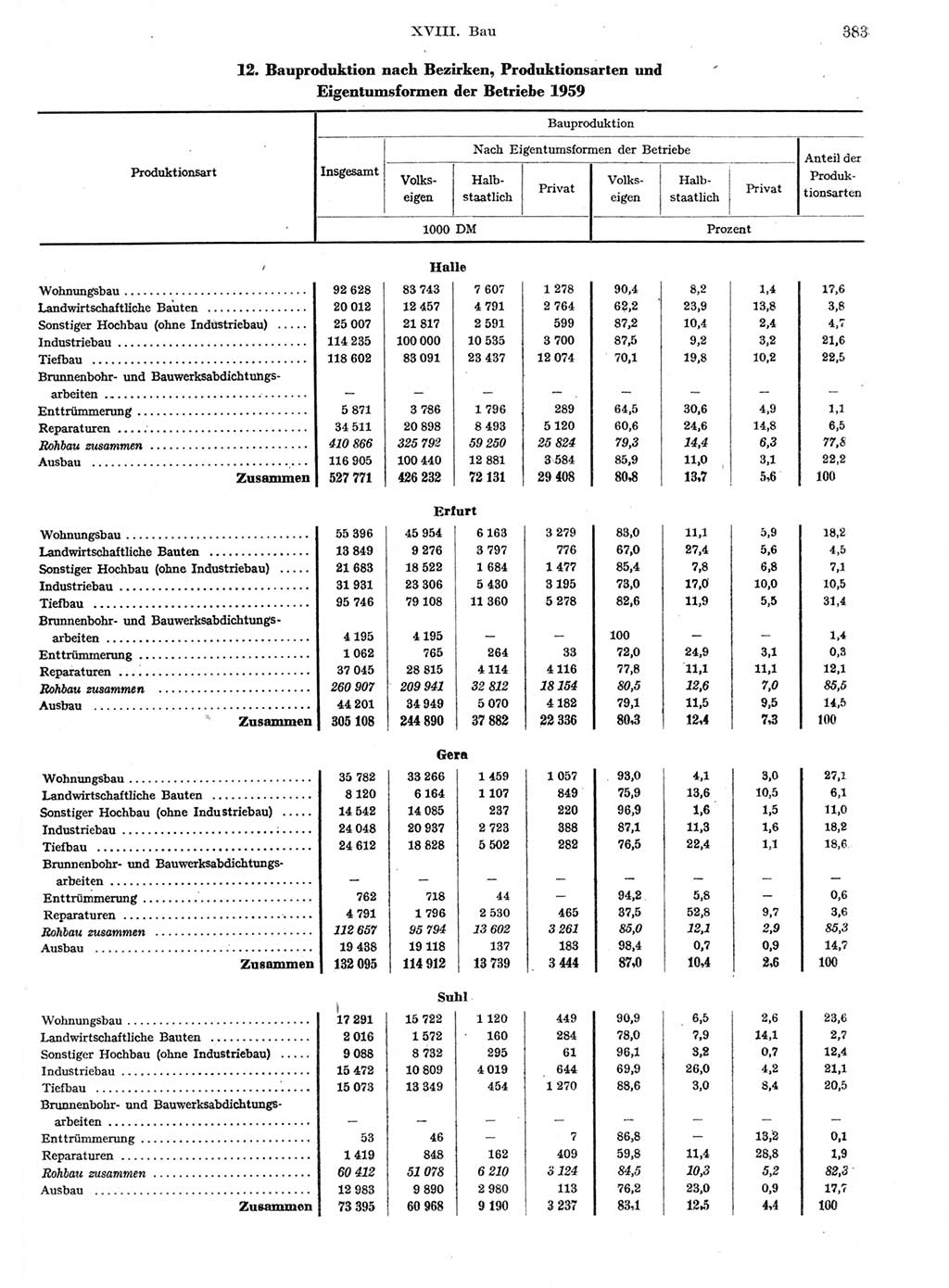 Statistisches Jahrbuch der Deutschen Demokratischen Republik (DDR) 1959, Seite 383 (Stat. Jb. DDR 1959, S. 383)
