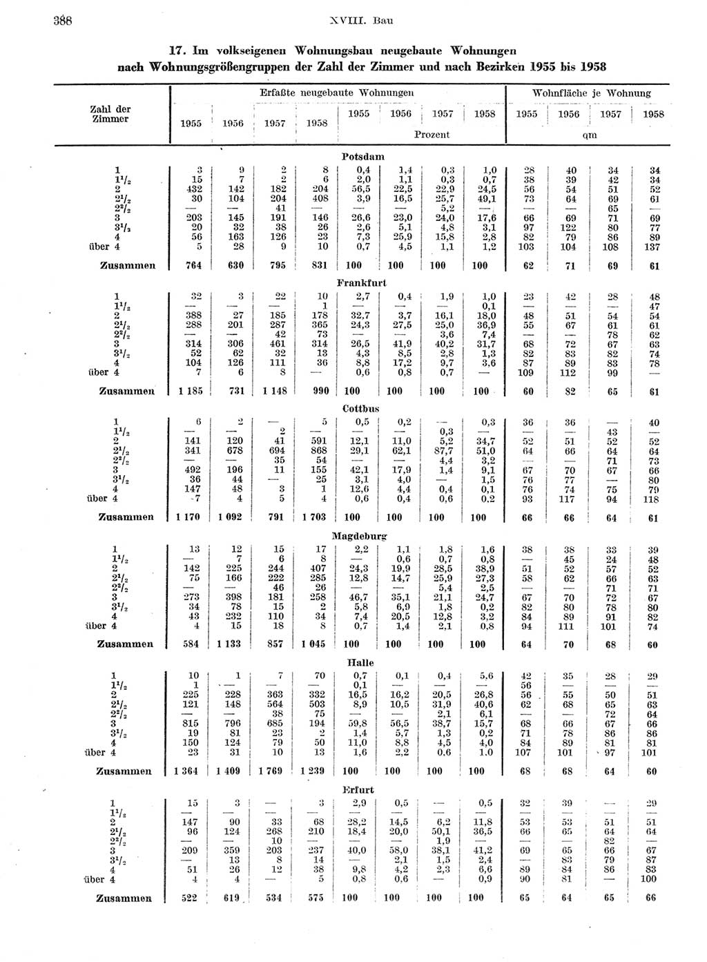 Statistisches Jahrbuch der Deutschen Demokratischen Republik (DDR) 1959, Seite 388 (Stat. Jb. DDR 1959, S. 388)