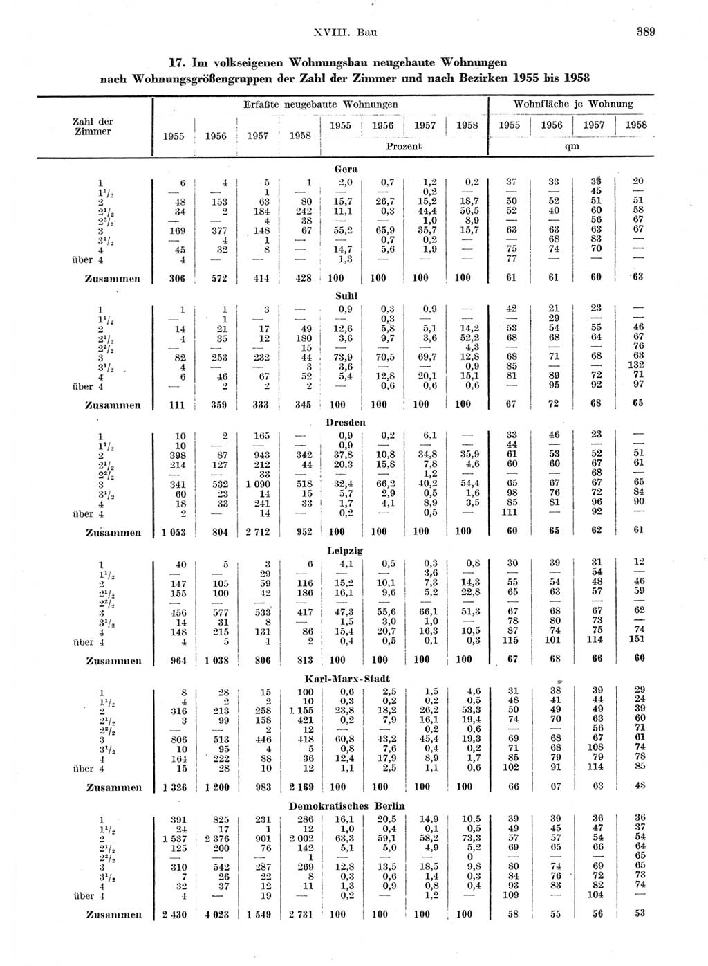 Statistisches Jahrbuch der Deutschen Demokratischen Republik (DDR) 1959, Seite 389 (Stat. Jb. DDR 1959, S. 389)