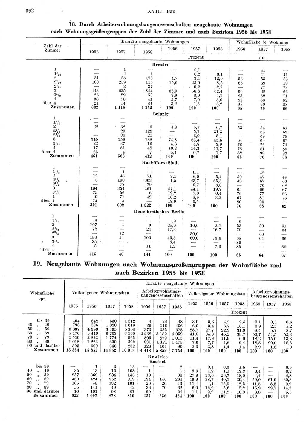 Statistisches Jahrbuch der Deutschen Demokratischen Republik (DDR) 1959, Seite 392 (Stat. Jb. DDR 1959, S. 392)