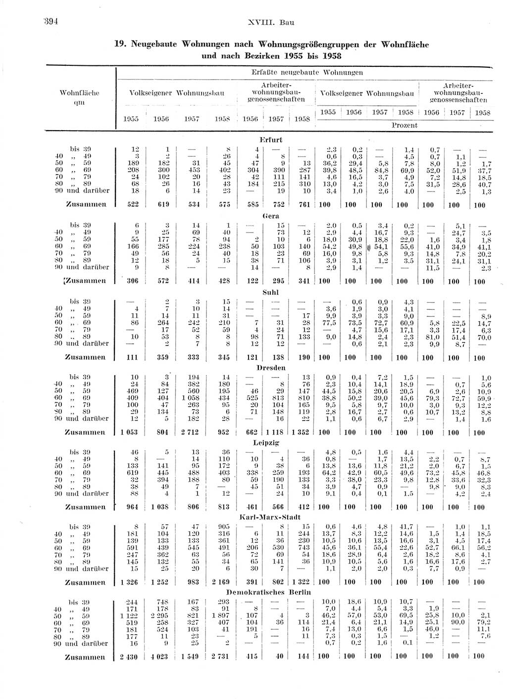 Statistisches Jahrbuch der Deutschen Demokratischen Republik (DDR) 1959, Seite 394 (Stat. Jb. DDR 1959, S. 394)