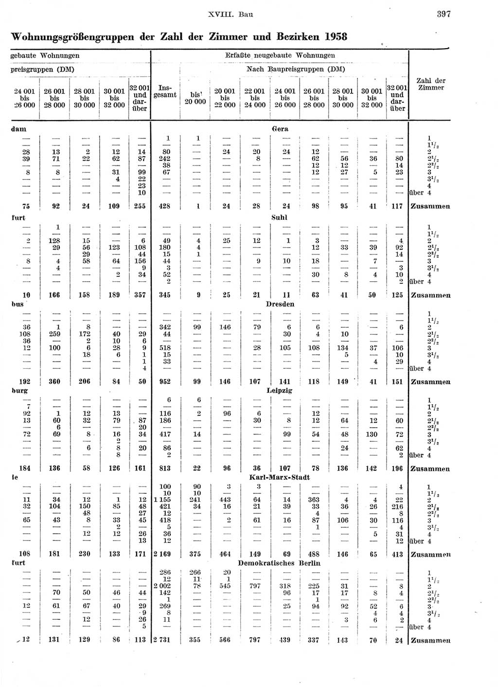 Statistisches Jahrbuch der Deutschen Demokratischen Republik (DDR) 1959, Seite 397 (Stat. Jb. DDR 1959, S. 397)