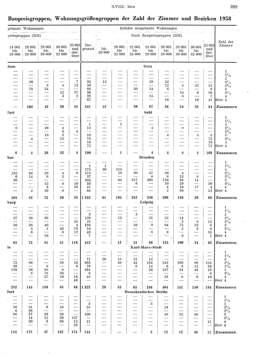 Statistisches Jahrbuch der Deutschen Demokratischen Republik (DDR) 1959, Seite 399 (Stat. Jb. DDR 1959, S. 399)