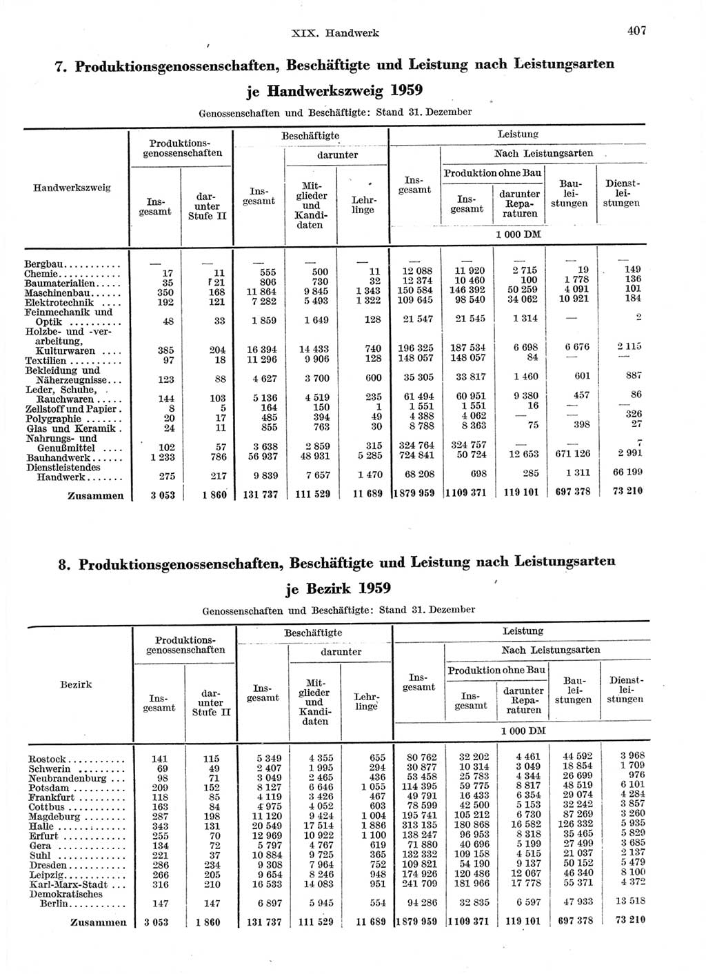Statistisches Jahrbuch der Deutschen Demokratischen Republik (DDR) 1959, Seite 407 (Stat. Jb. DDR 1959, S. 407)