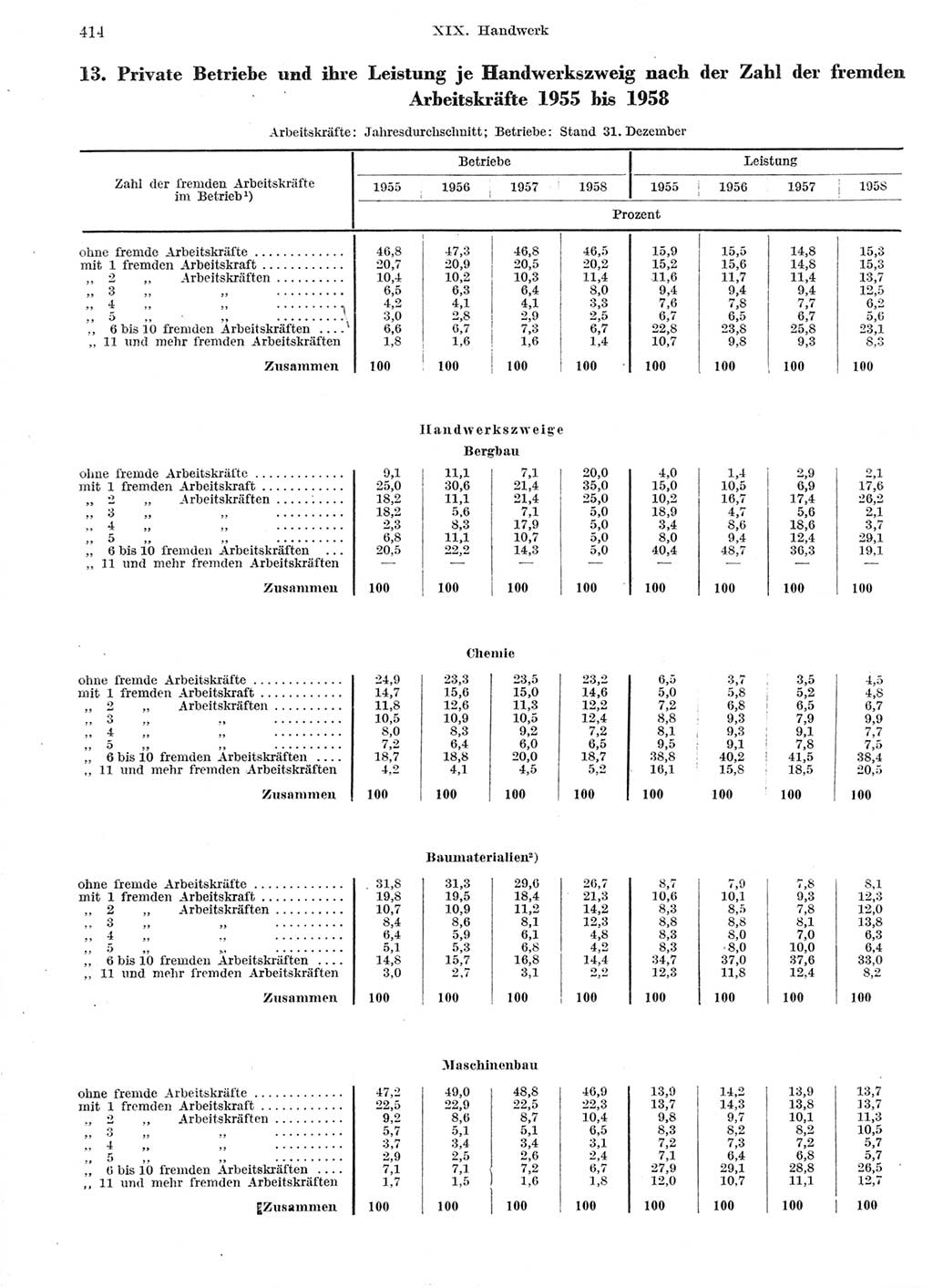 Statistisches Jahrbuch der Deutschen Demokratischen Republik (DDR) 1959, Seite 414 (Stat. Jb. DDR 1959, S. 414)