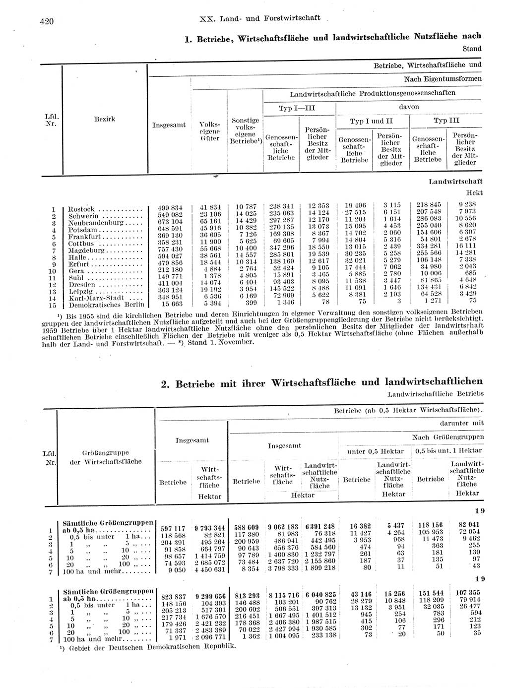 Statistisches Jahrbuch der Deutschen Demokratischen Republik (DDR) 1959, Seite 420 (Stat. Jb. DDR 1959, S. 420)