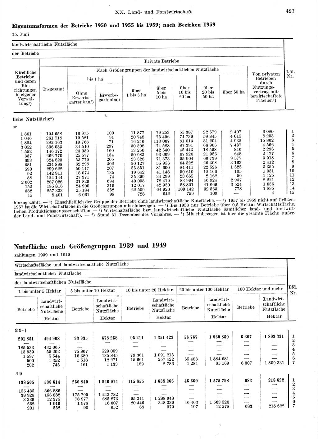 Statistisches Jahrbuch der Deutschen Demokratischen Republik (DDR) 1959, Seite 421 (Stat. Jb. DDR 1959, S. 421)