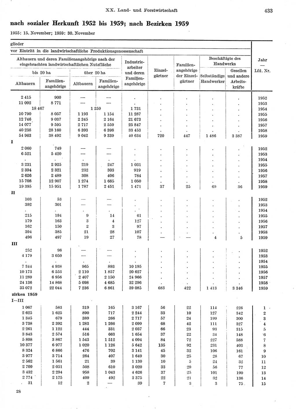 Statistisches Jahrbuch der Deutschen Demokratischen Republik (DDR) 1959, Seite 433 (Stat. Jb. DDR 1959, S. 433)