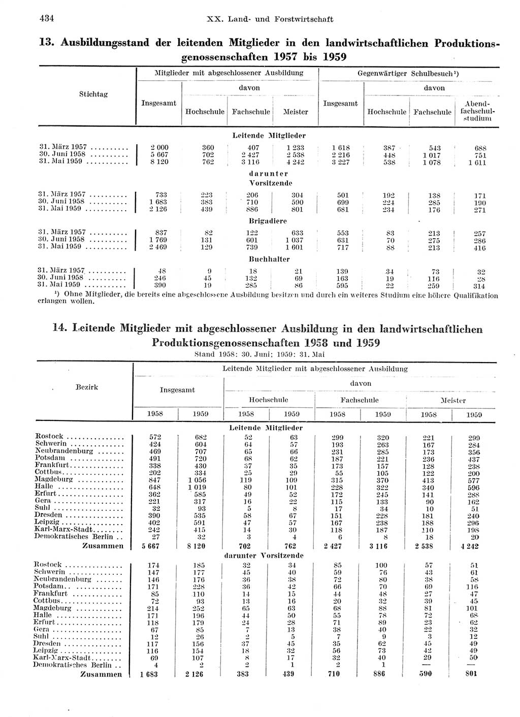 Statistisches Jahrbuch der Deutschen Demokratischen Republik (DDR) 1959, Seite 434 (Stat. Jb. DDR 1959, S. 434)