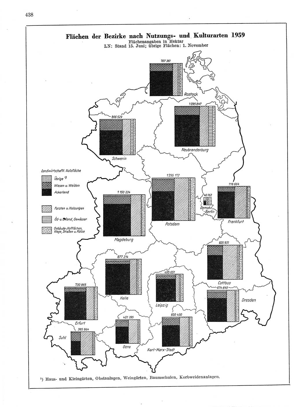 Statistisches Jahrbuch der Deutschen Demokratischen Republik (DDR) 1959, Seite 438 (Stat. Jb. DDR 1959, S. 438)