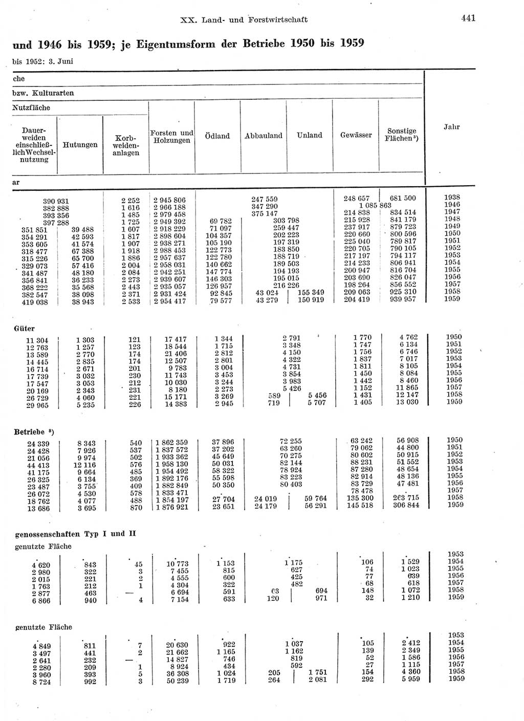 Statistisches Jahrbuch der Deutschen Demokratischen Republik (DDR) 1959, Seite 441 (Stat. Jb. DDR 1959, S. 441)
