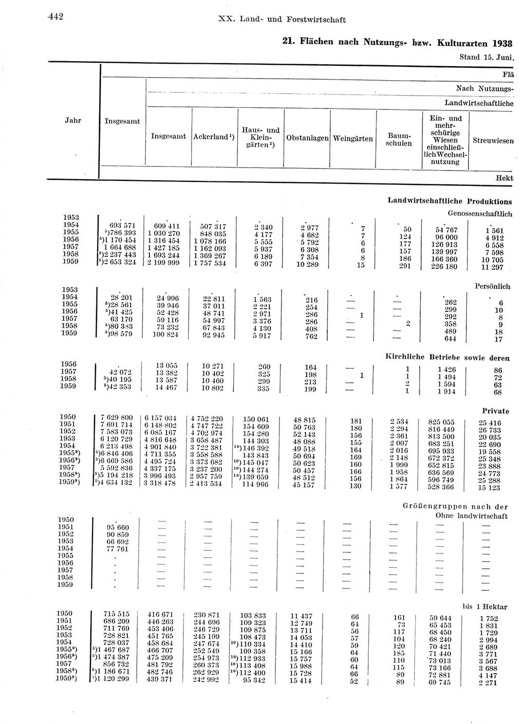 Statistisches Jahrbuch der Deutschen Demokratischen Republik (DDR) 1959, Seite 442 (Stat. Jb. DDR 1959, S. 442)