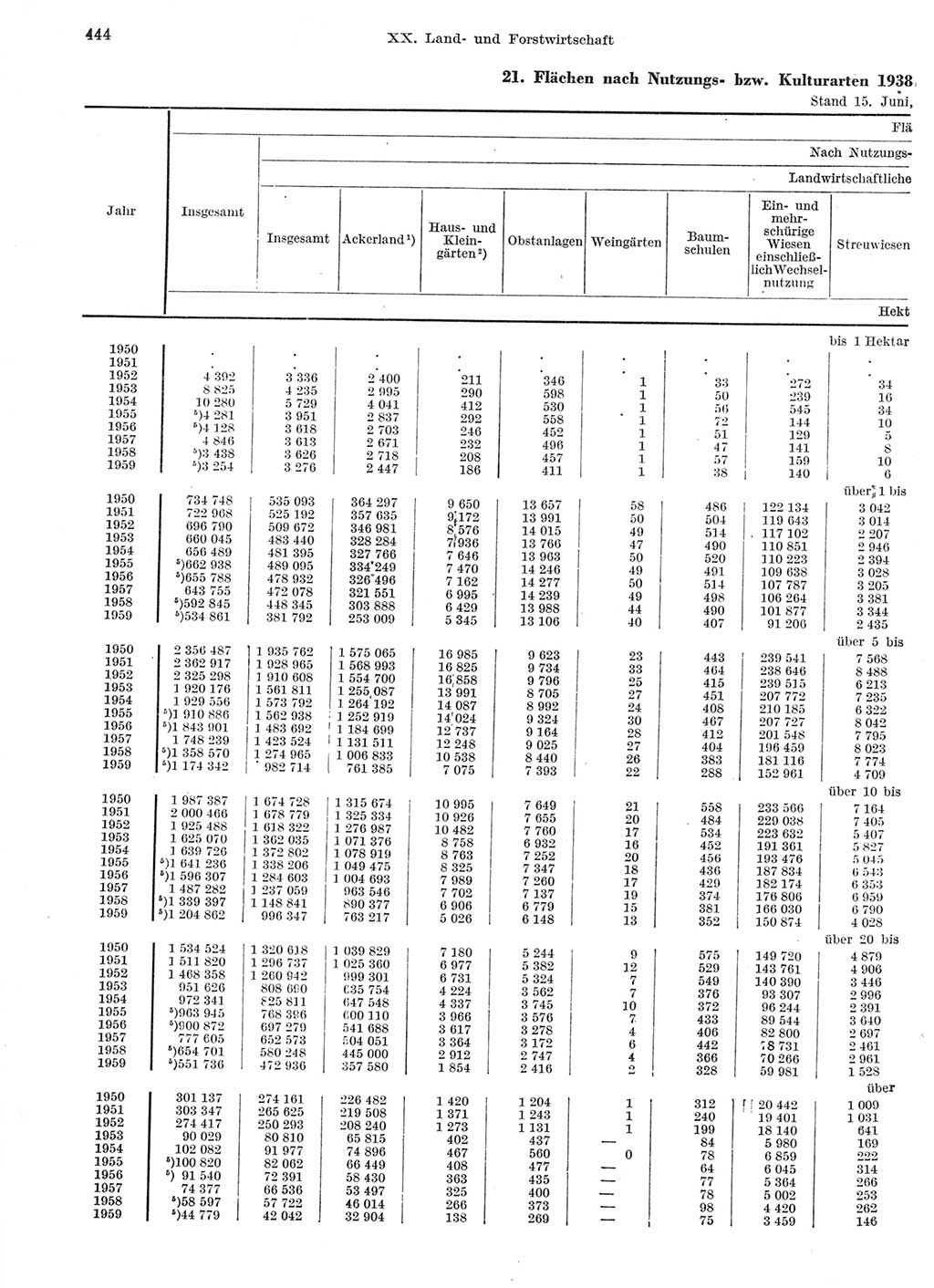 Statistisches Jahrbuch der Deutschen Demokratischen Republik (DDR) 1959, Seite 444 (Stat. Jb. DDR 1959, S. 444)