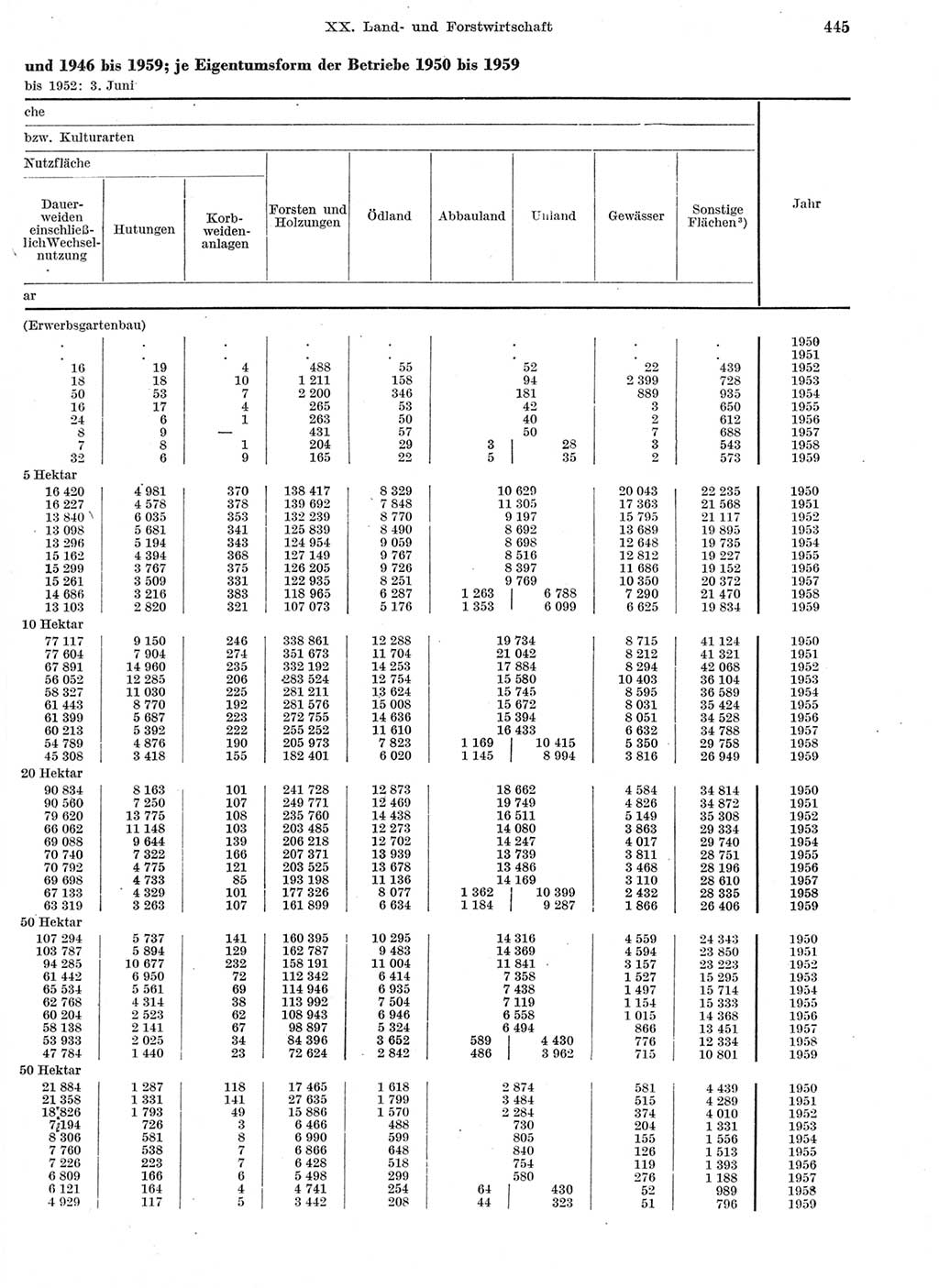 Statistisches Jahrbuch der Deutschen Demokratischen Republik (DDR) 1959, Seite 445 (Stat. Jb. DDR 1959, S. 445)