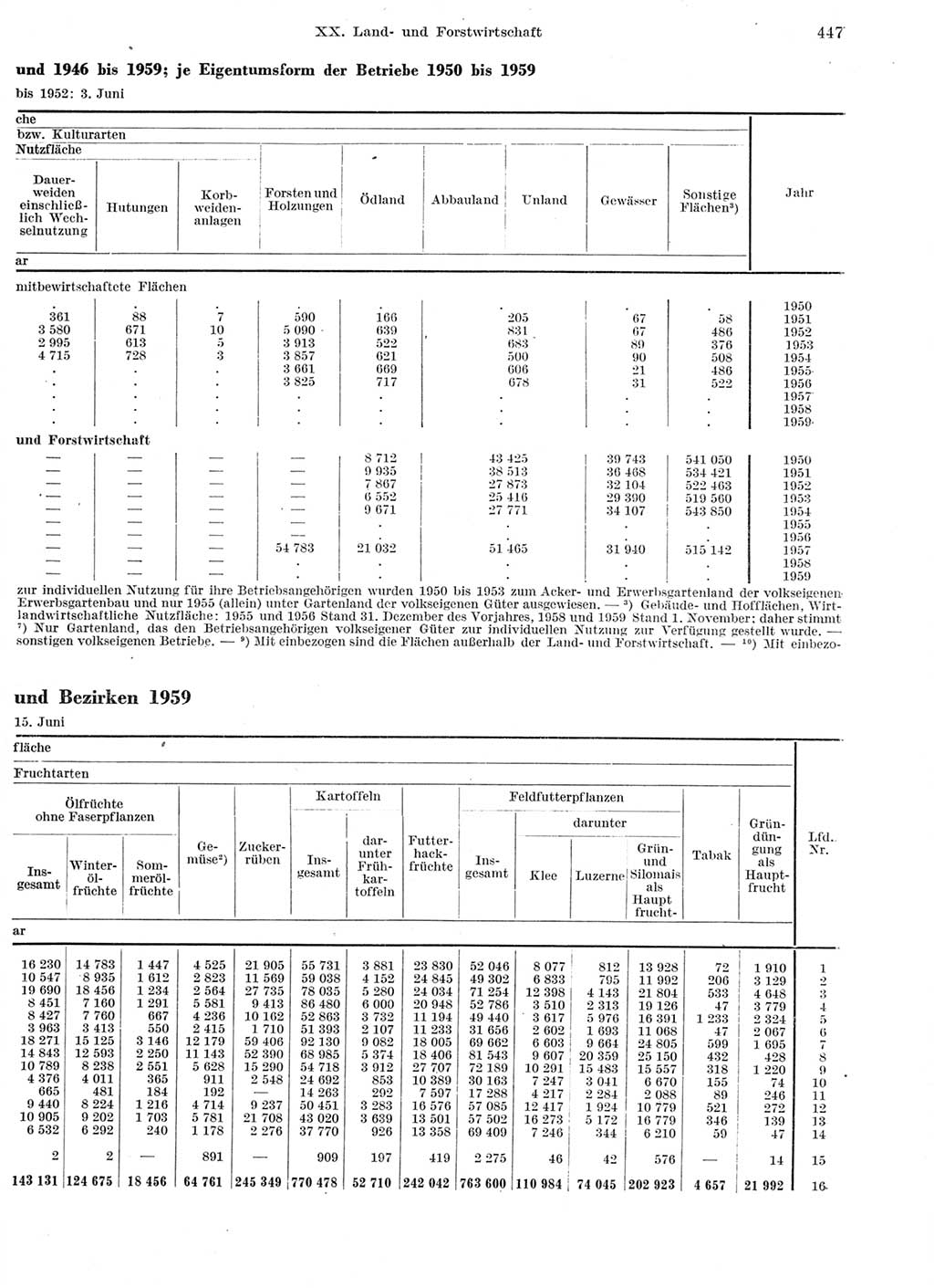 Statistisches Jahrbuch der Deutschen Demokratischen Republik (DDR) 1959, Seite 447 (Stat. Jb. DDR 1959, S. 447)