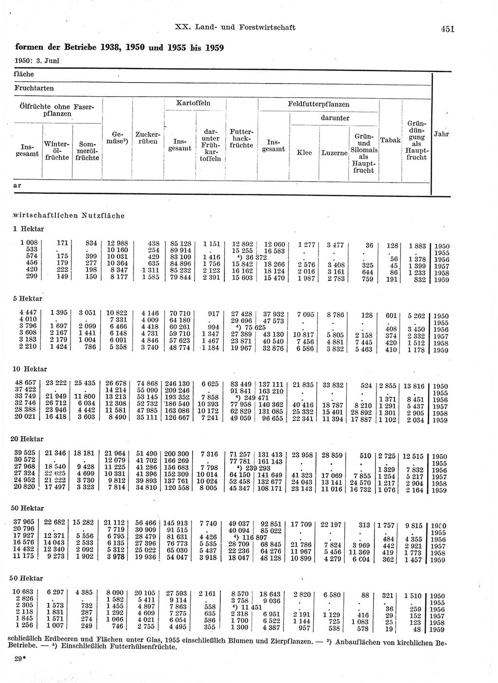 Statistisches Jahrbuch der Deutschen Demokratischen Republik (DDR) 1959, Seite 451 (Stat. Jb. DDR 1959, S. 451)